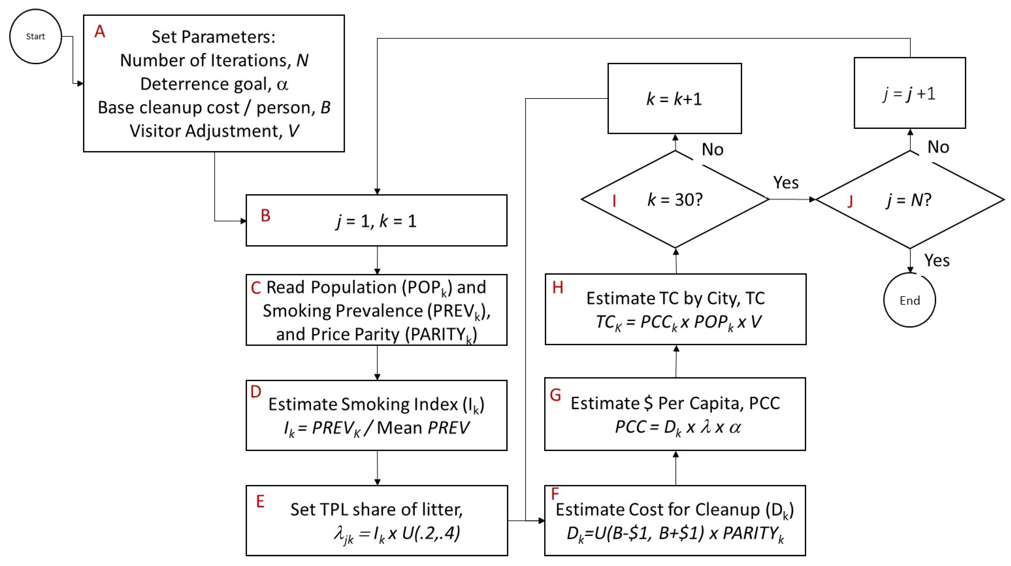Ijerph 17 04705 g001