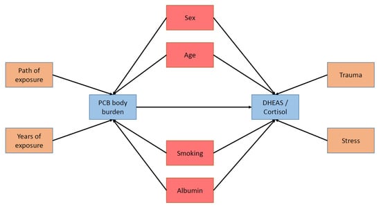 Ijerph 17 04708 g0a1