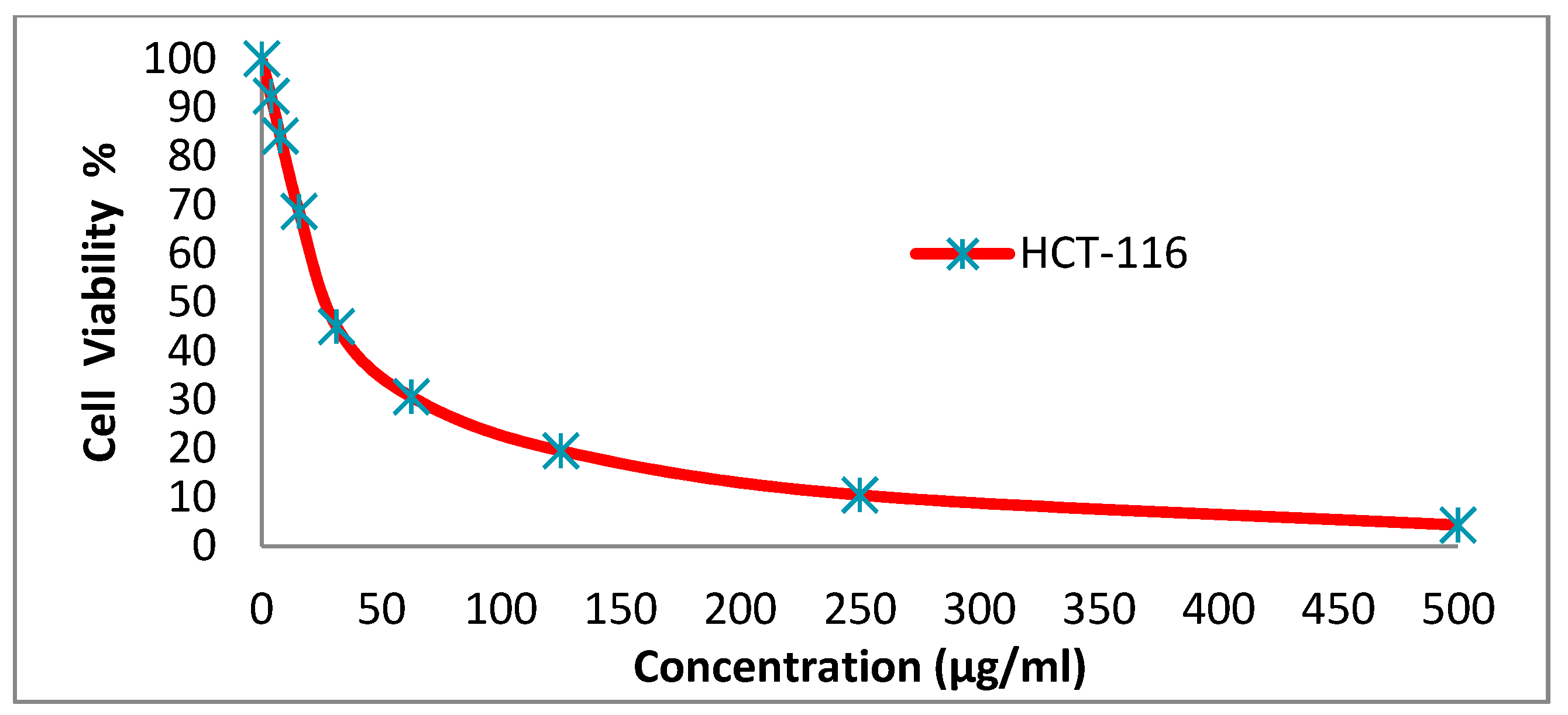 Ijerph 17 04714 g005