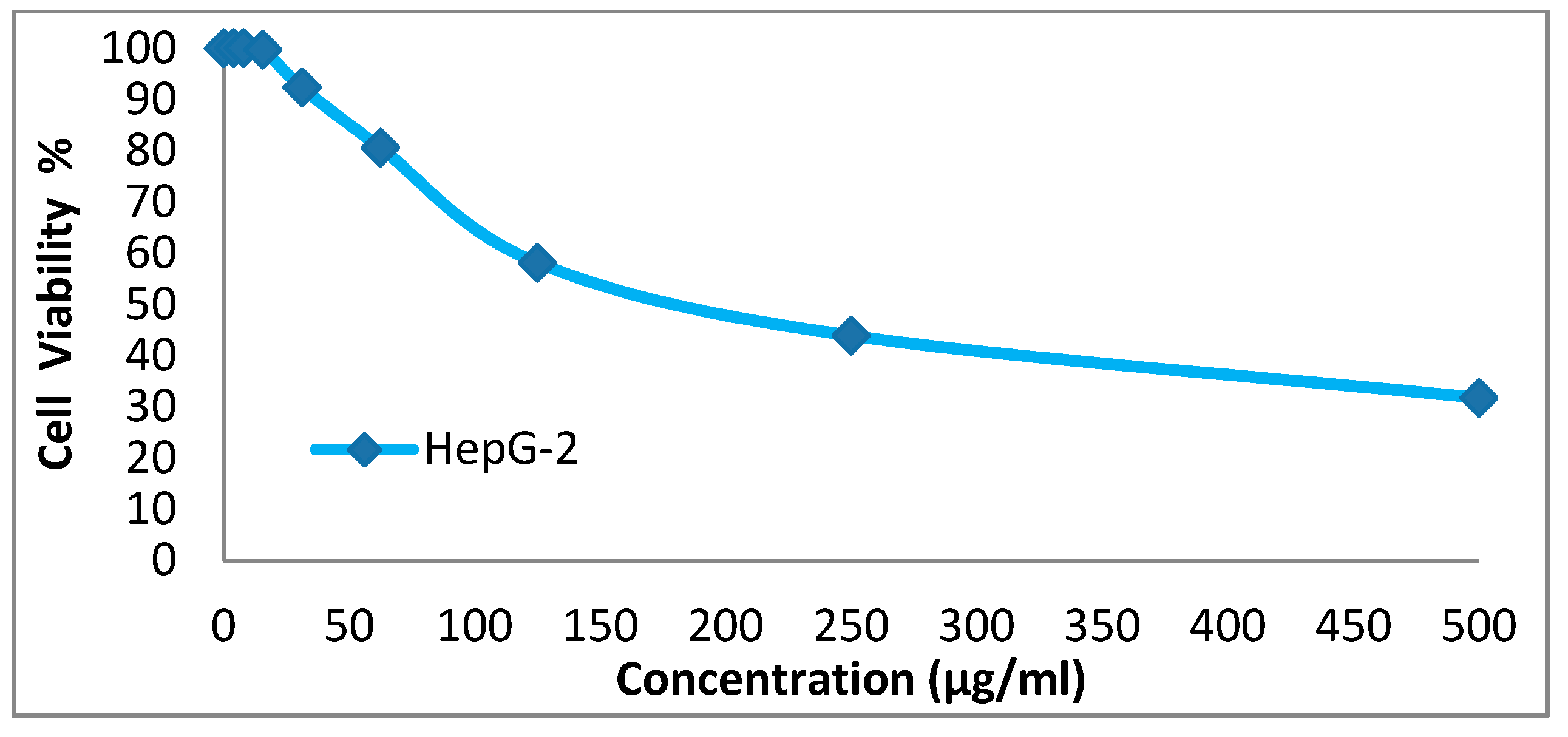 Ijerph 17 04714 g007