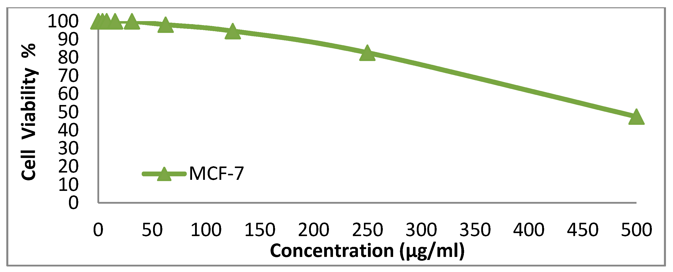 Ijerph 17 04714 g008