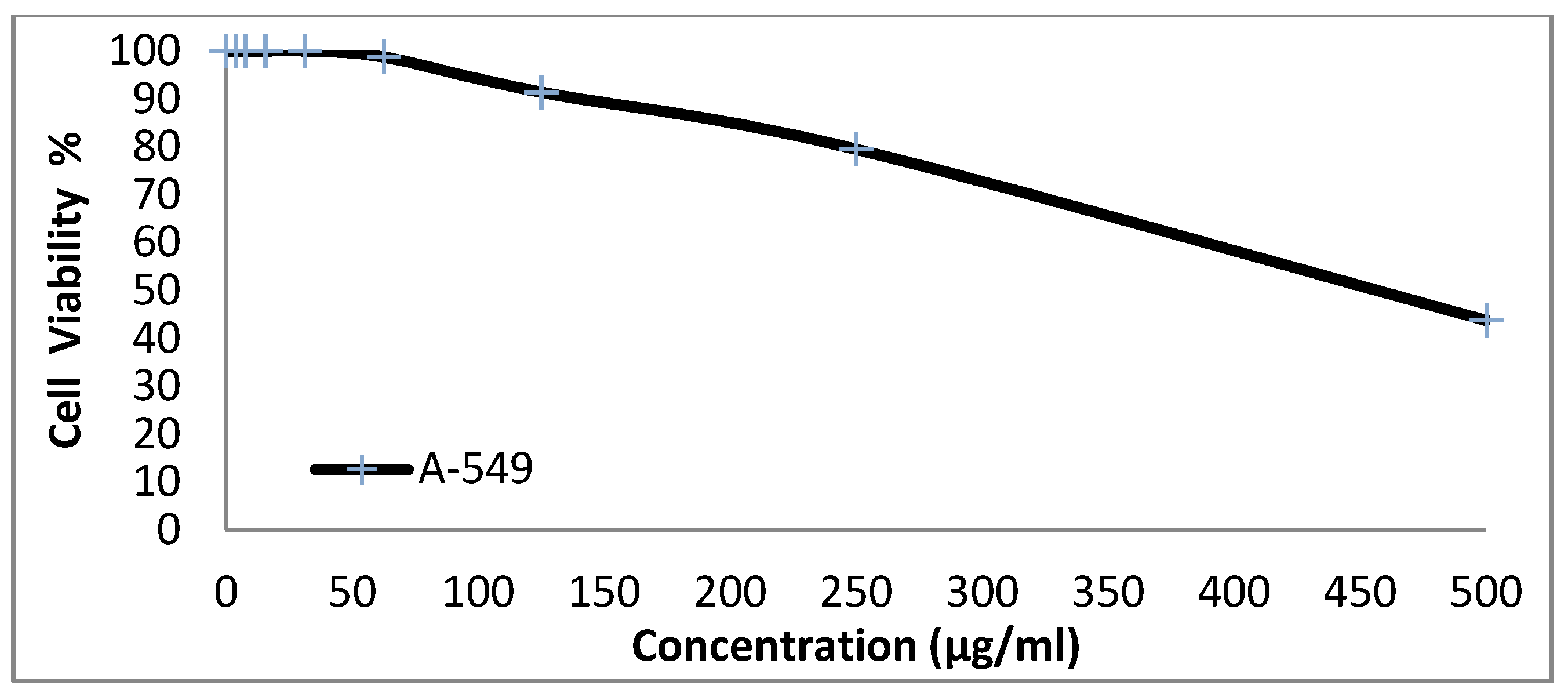 Ijerph 17 04714 g010