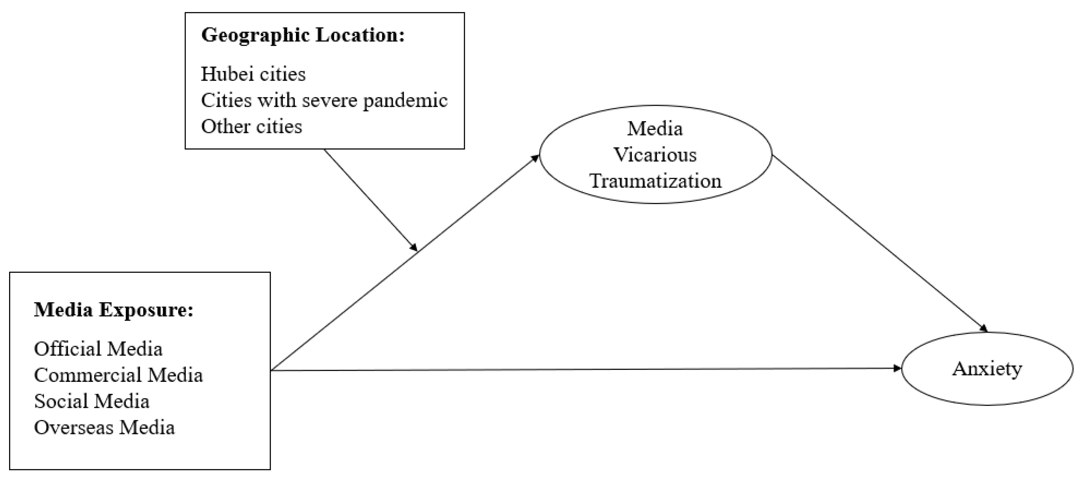 Ijerph 17 04720 g002