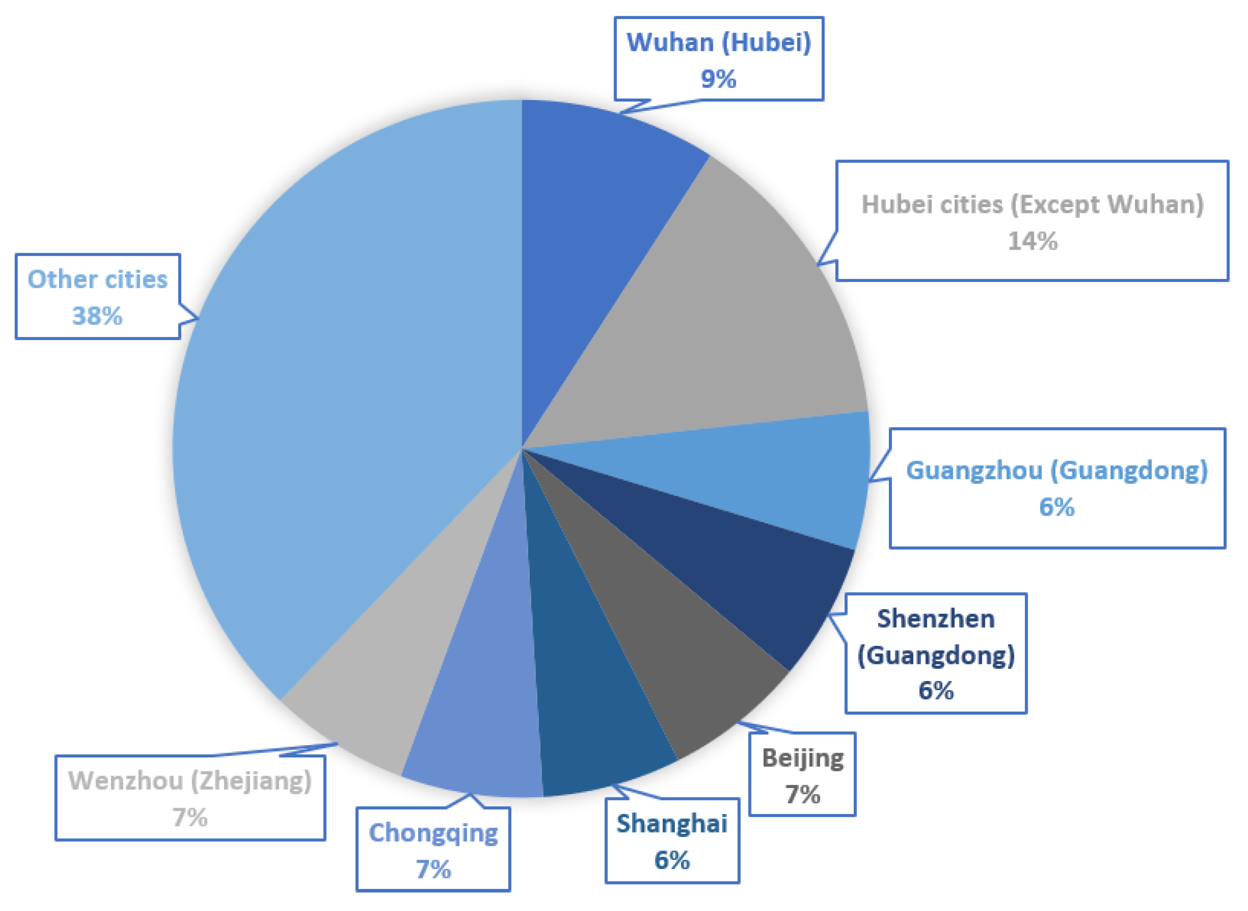 Ijerph 17 04720 g003