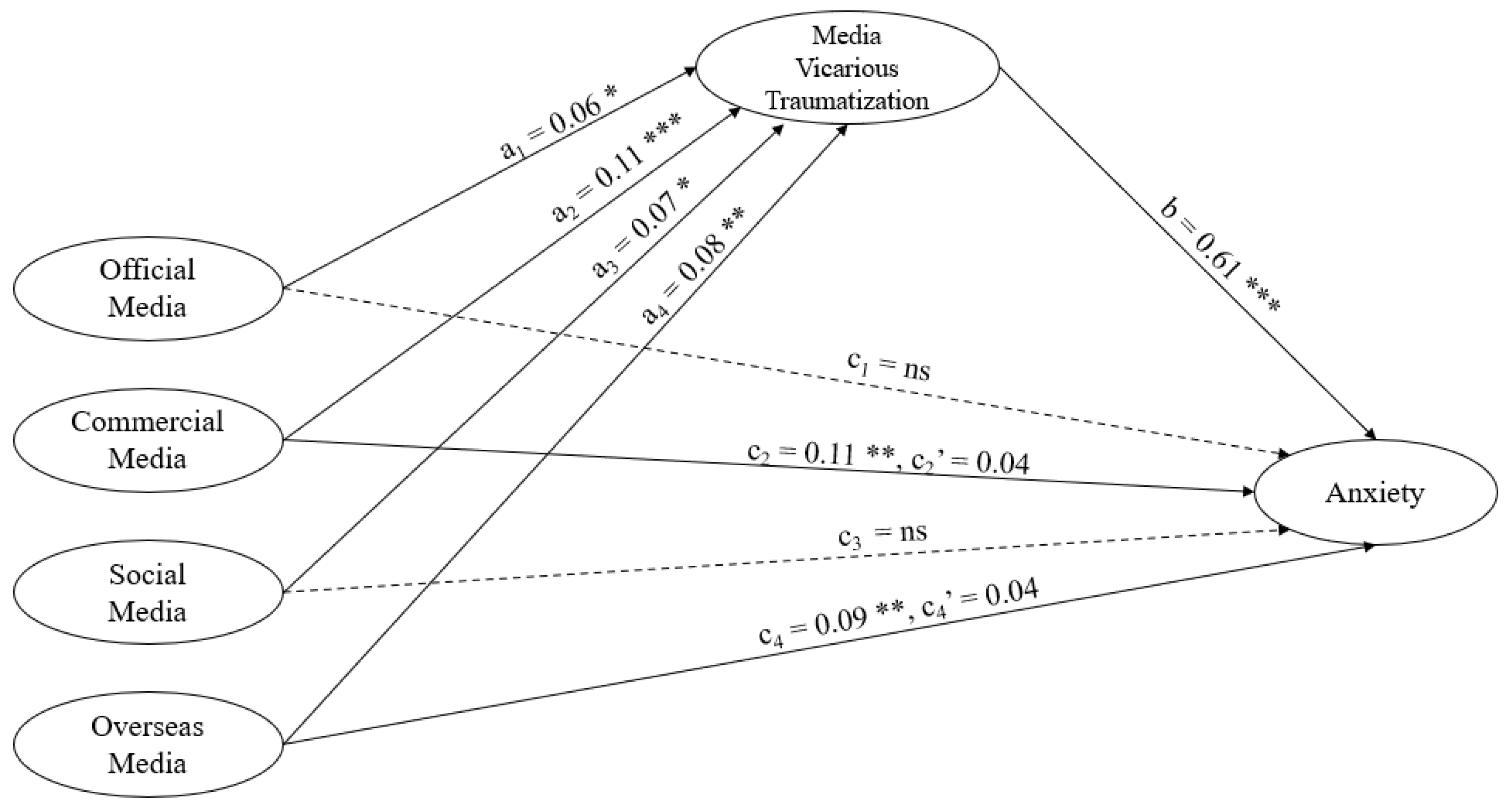 Ijerph 17 04720 g004
