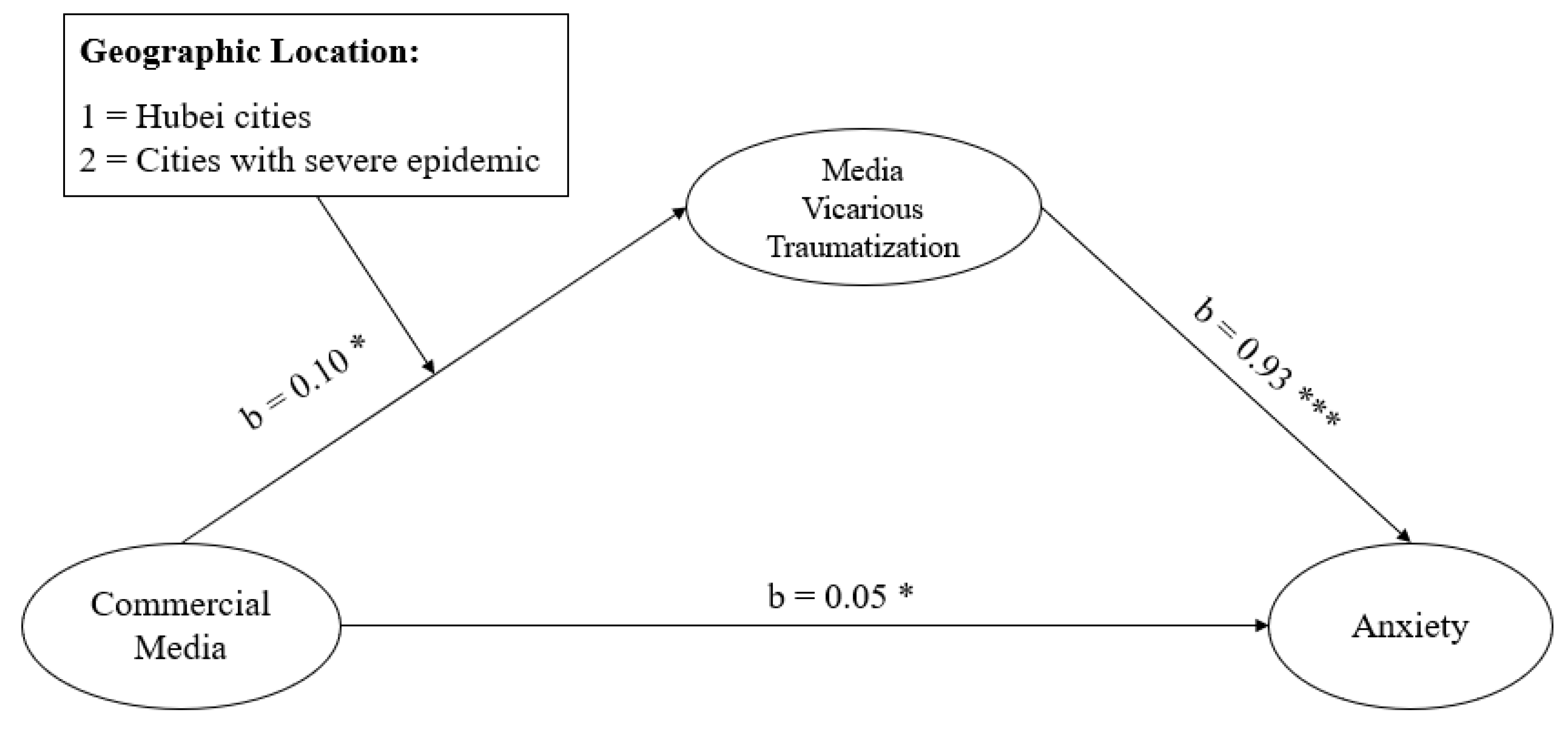 Ijerph 17 04720 g005