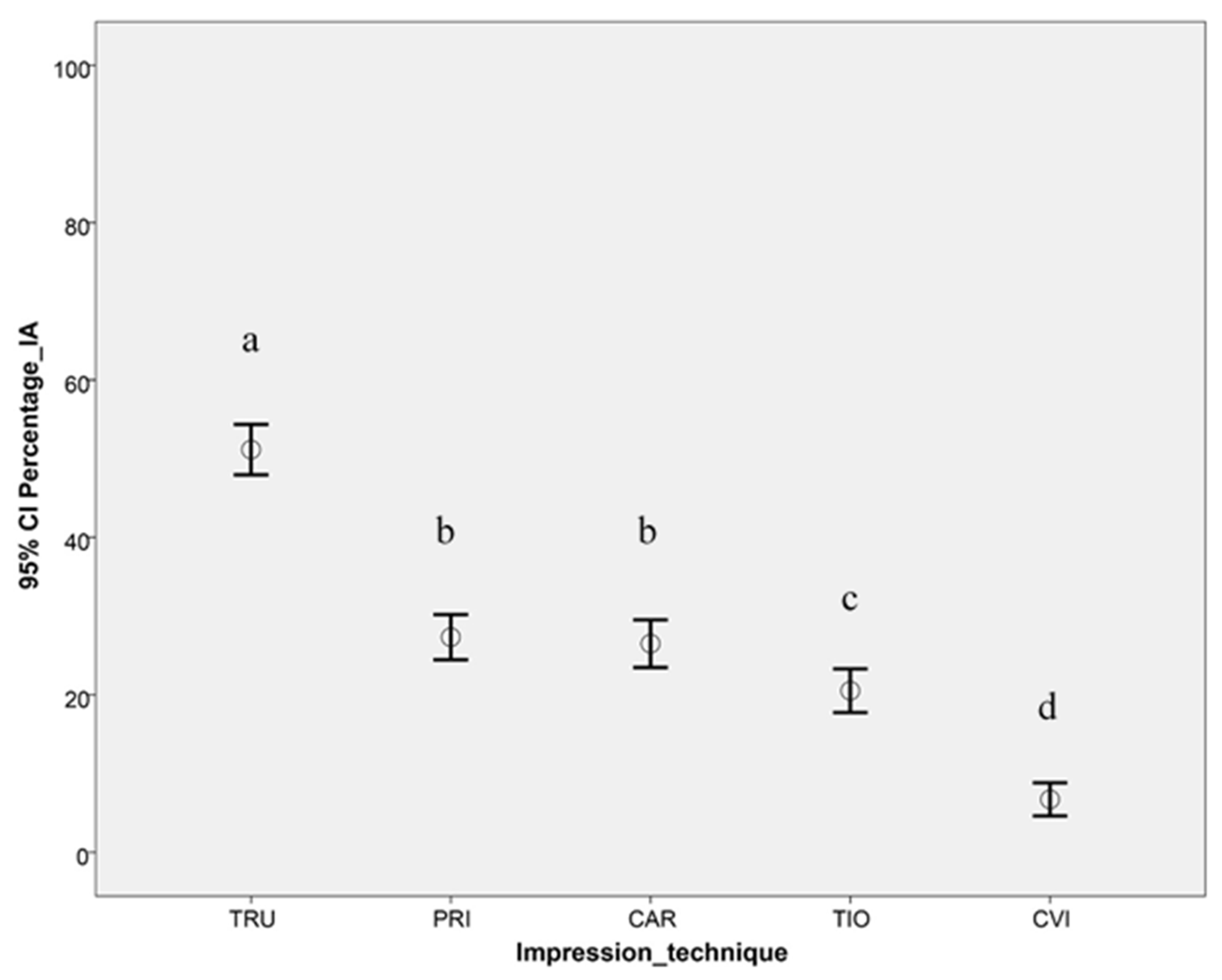 Ijerph 17 04725 g005