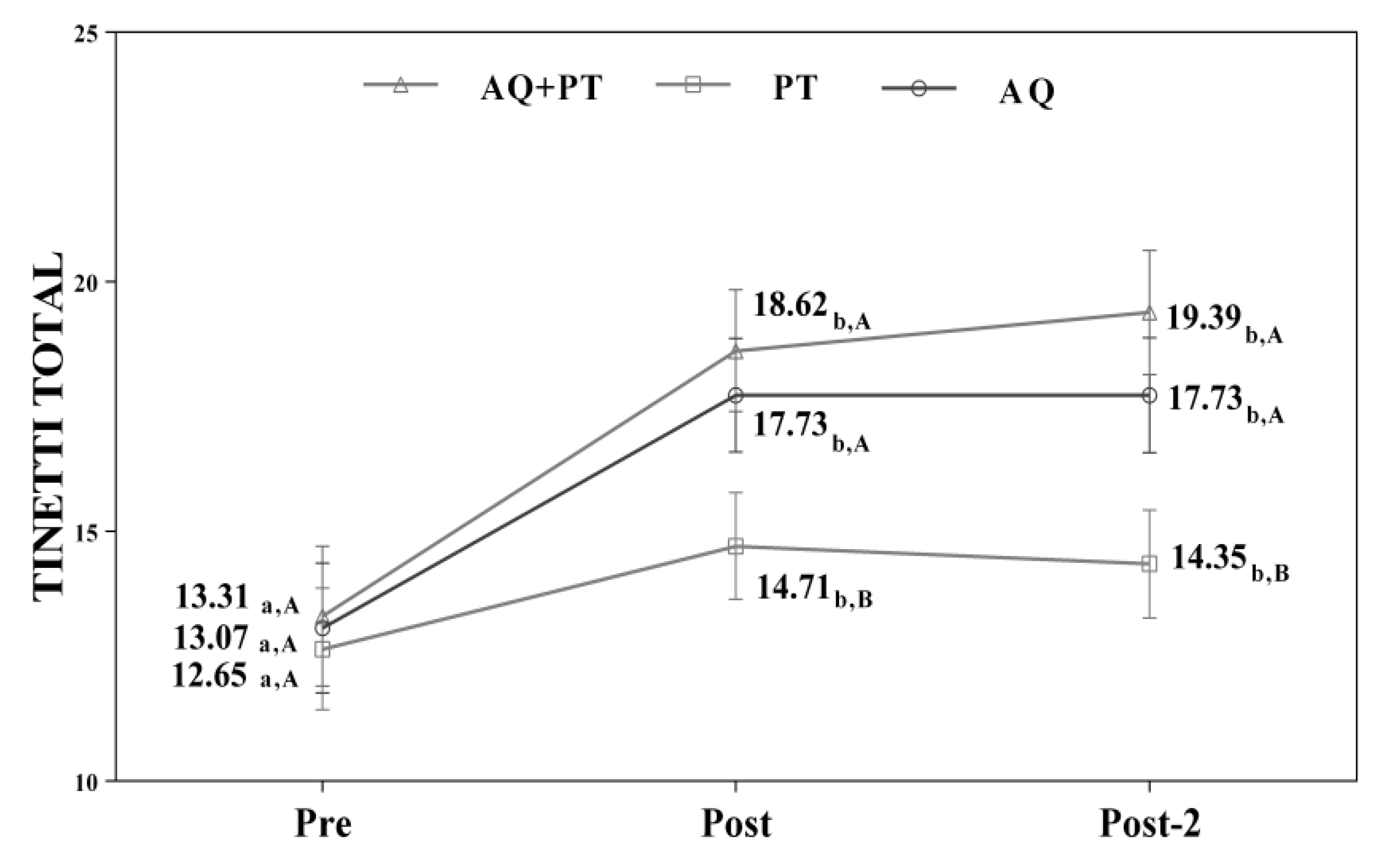Ijerph 17 04728 g003
