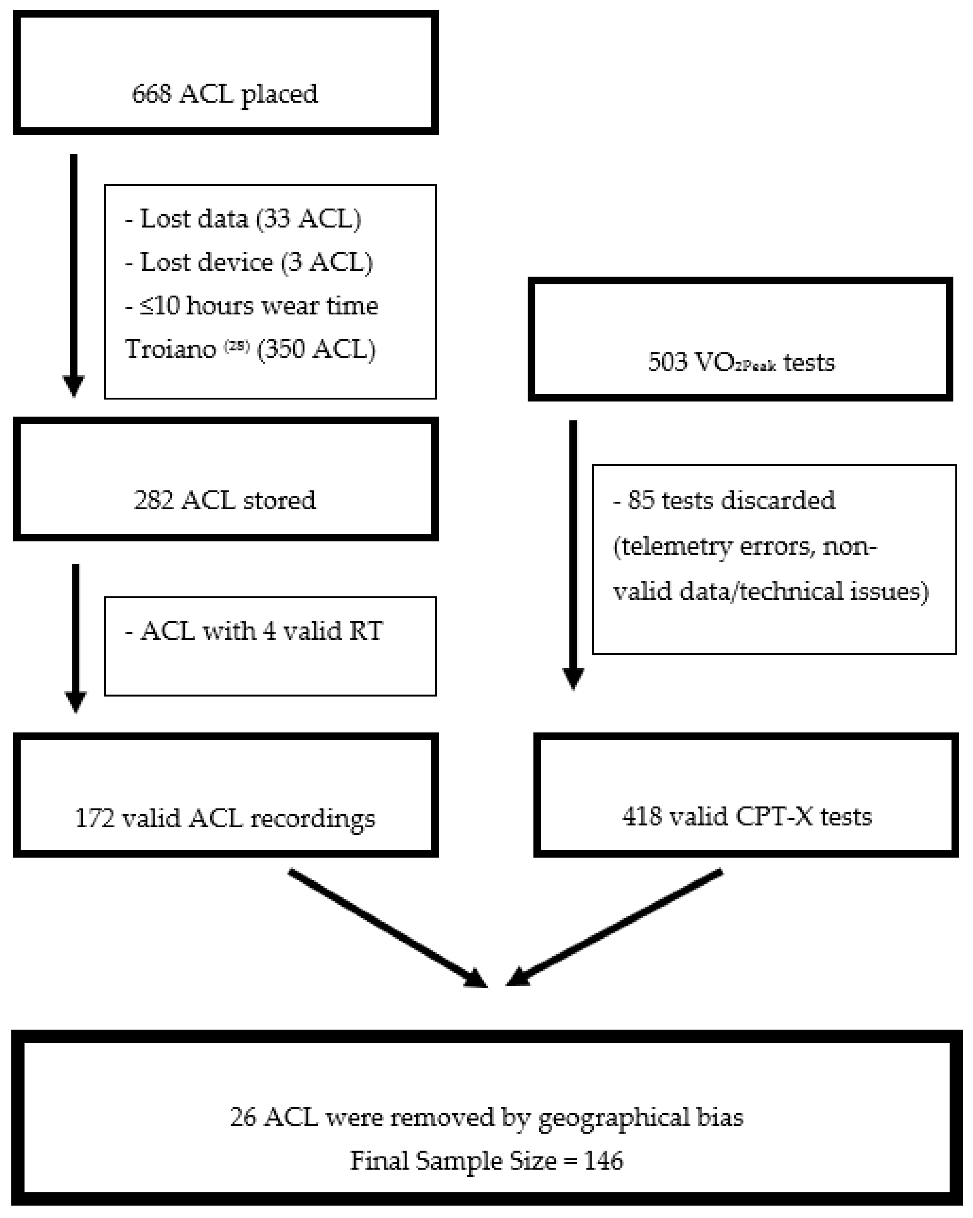 Ijerph 17 04733 g001