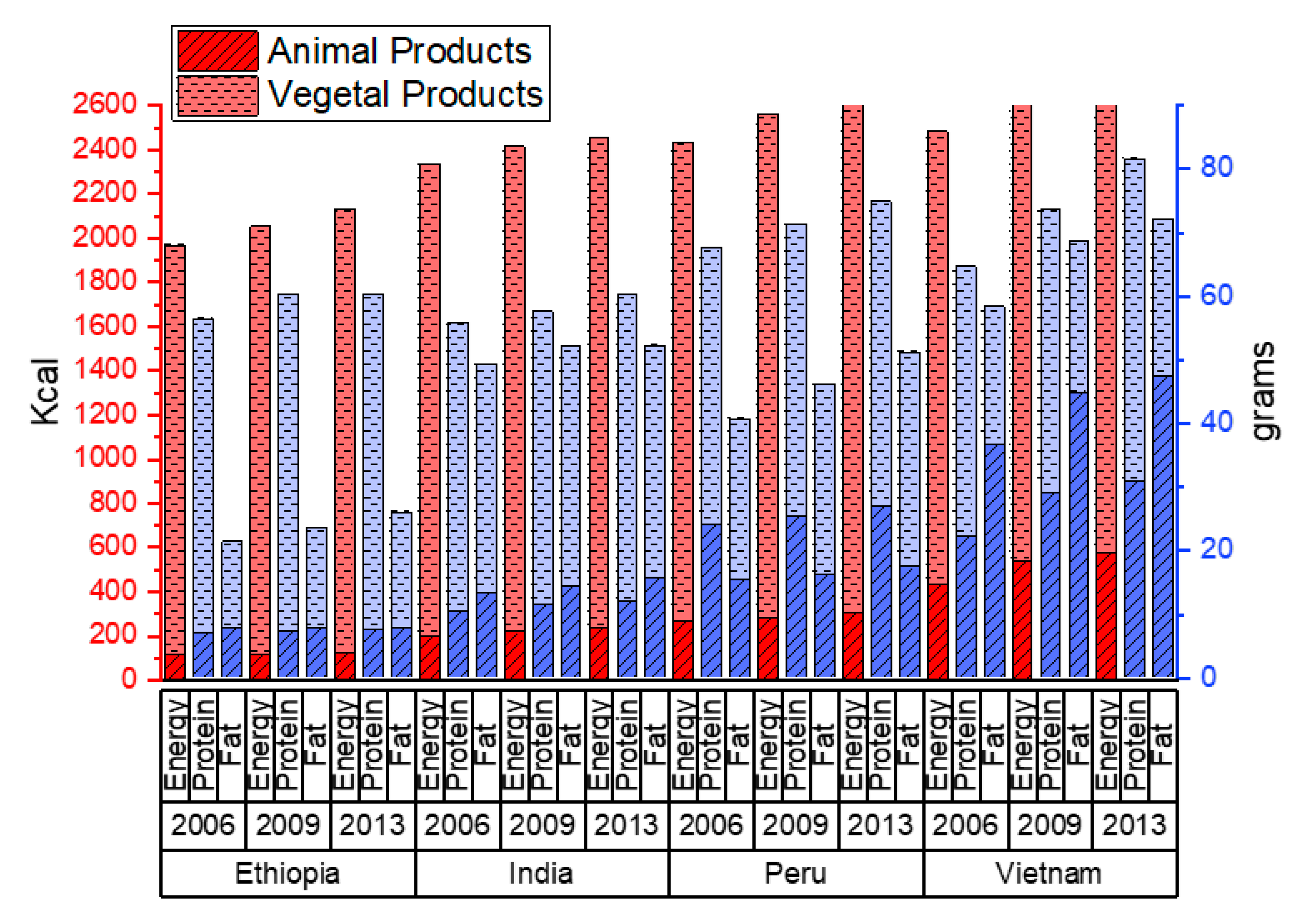 Ijerph 17 04739 g002