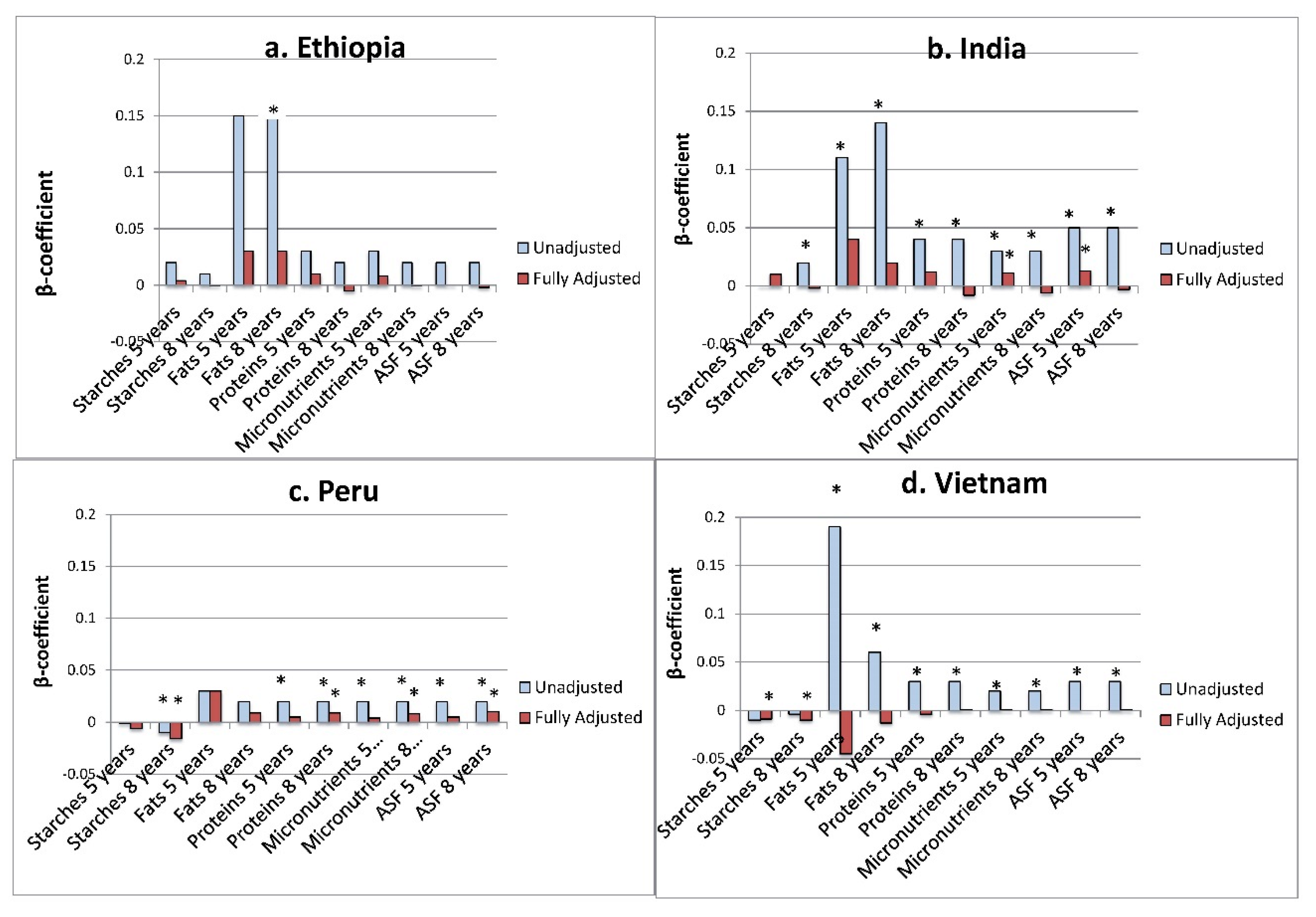 Ijerph 17 04739 g003