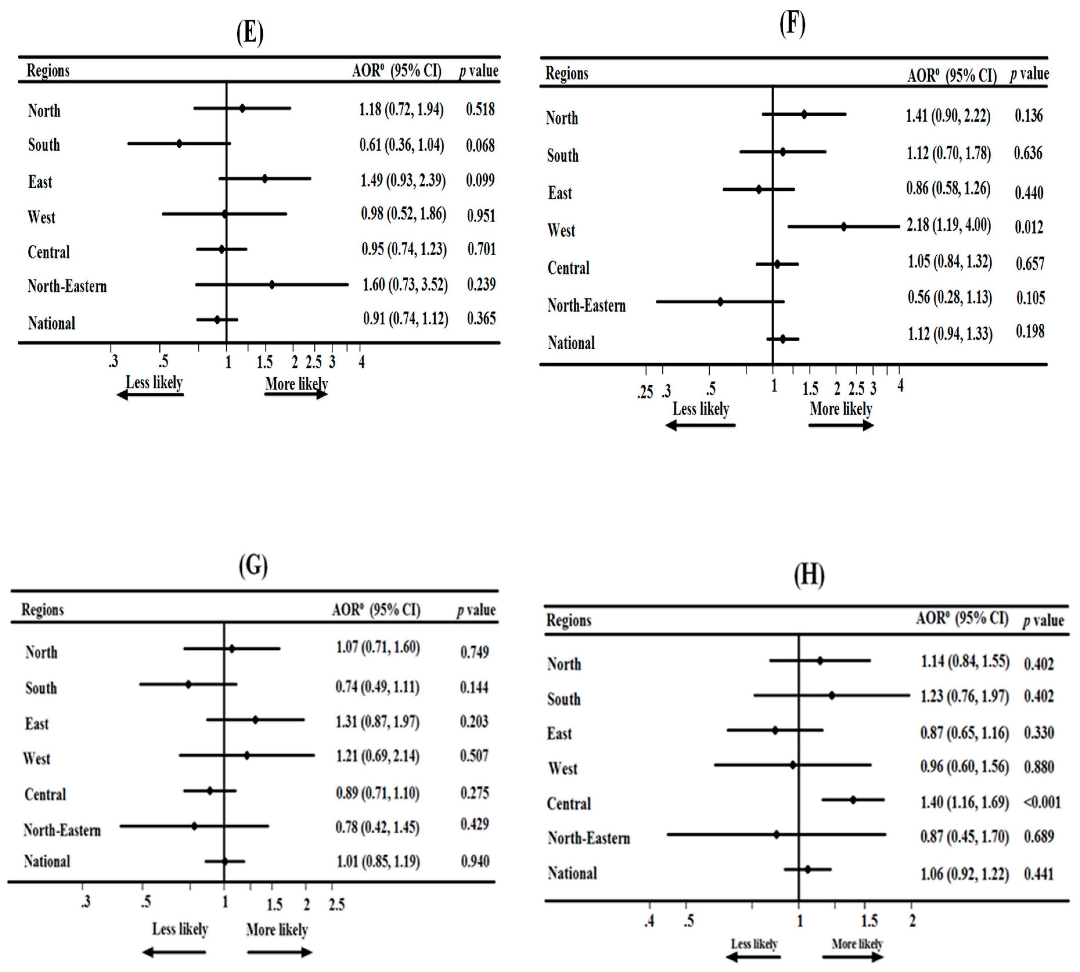 Ijerph 17 04740 g001b
