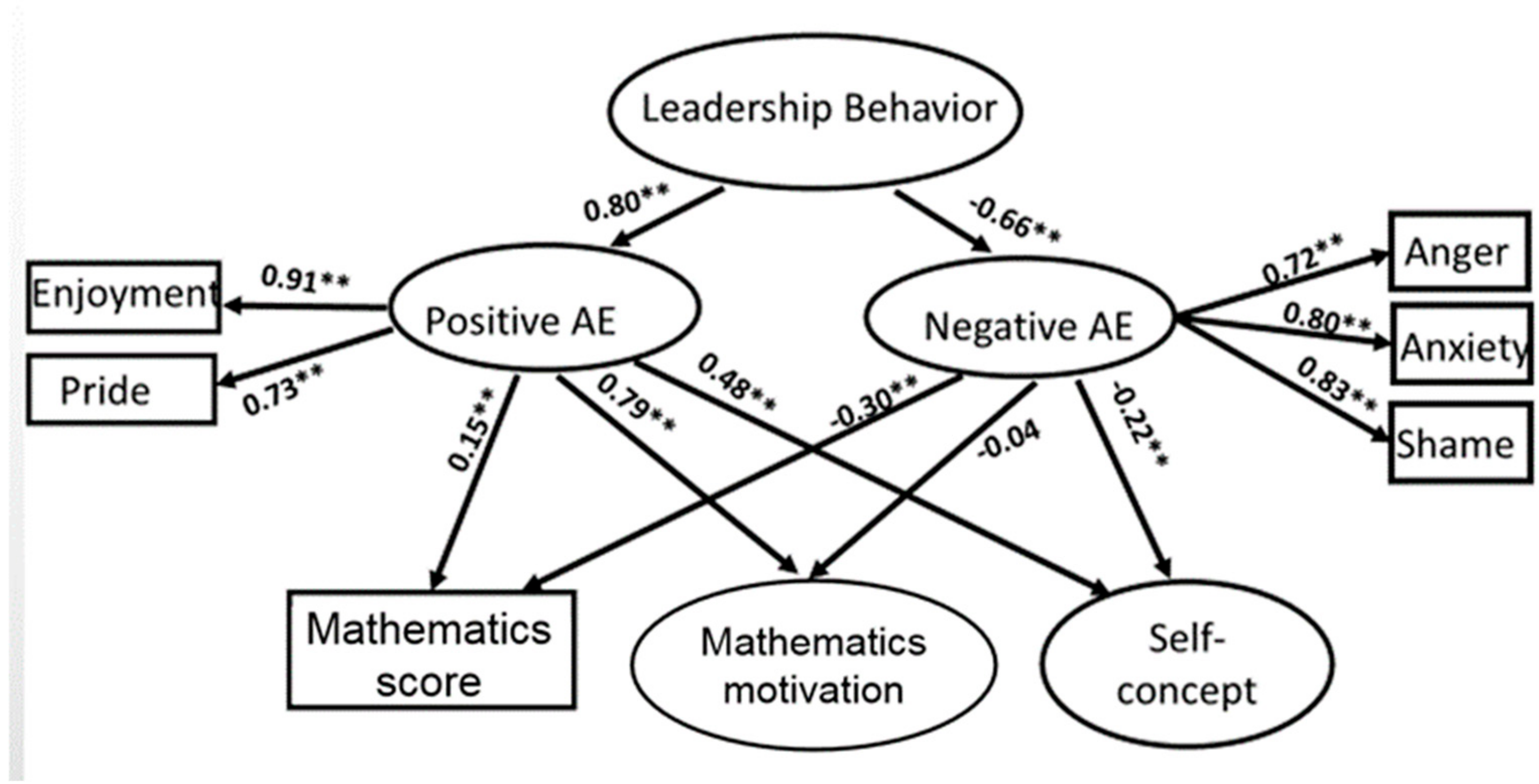 Ijerph 17 04742 g001