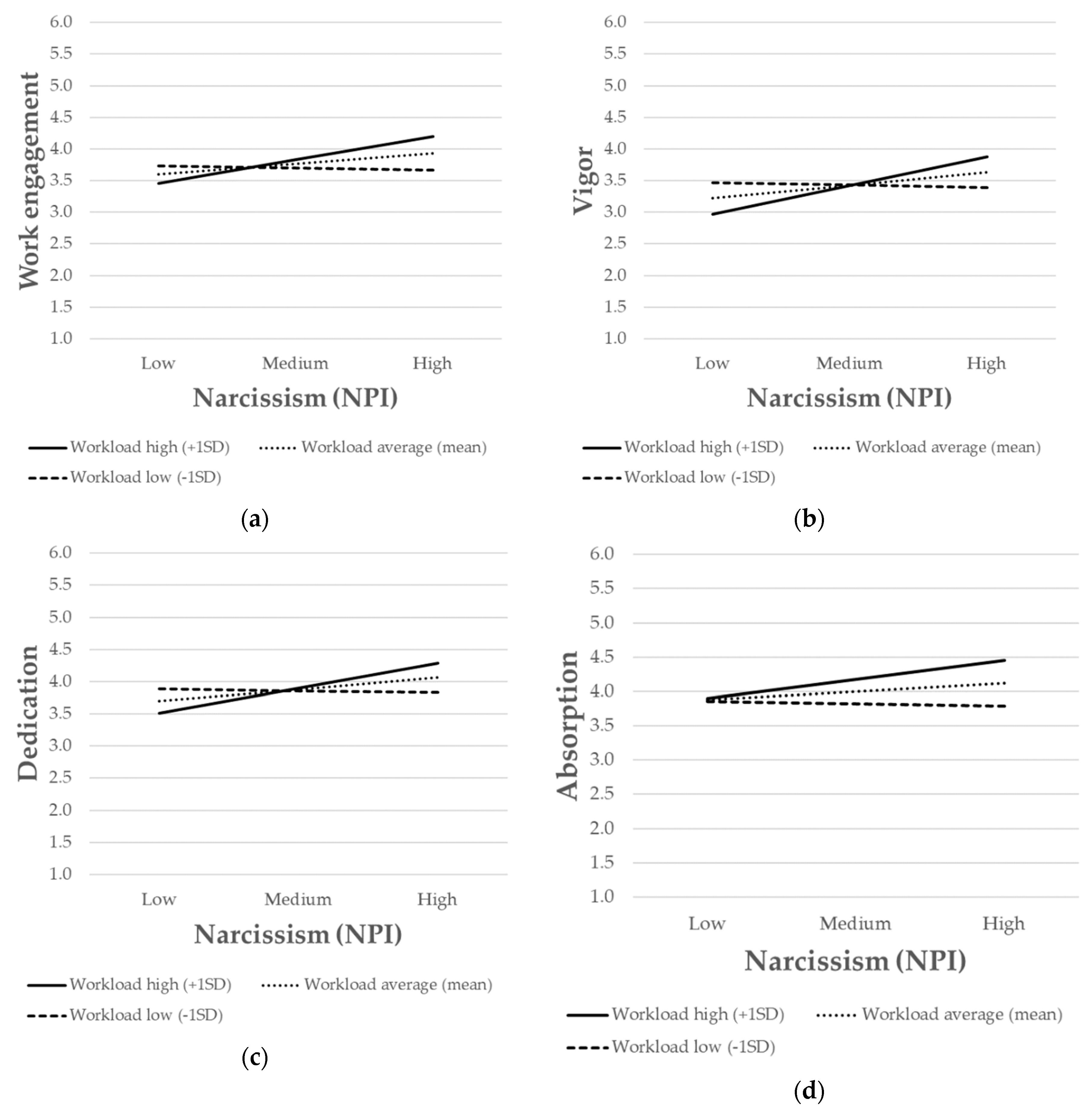 Ijerph 17 04750 g002