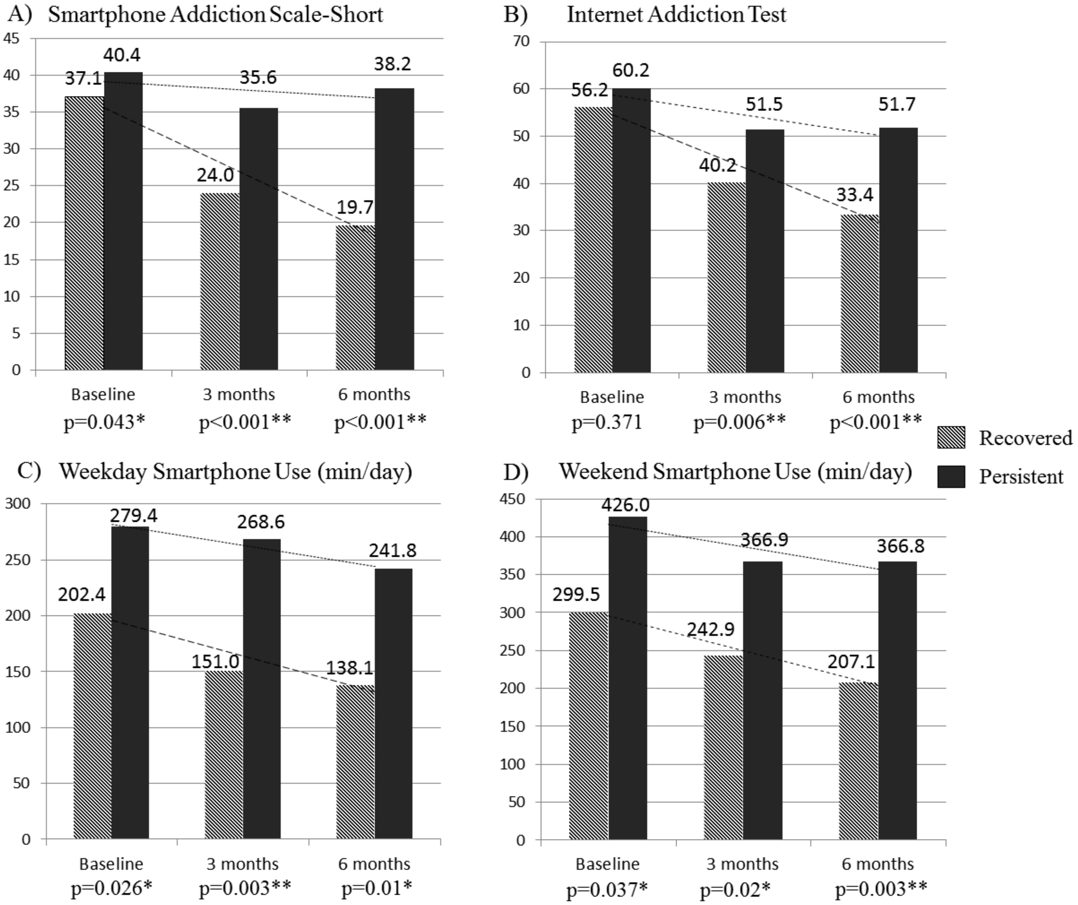 Ijerph 17 04751 g001