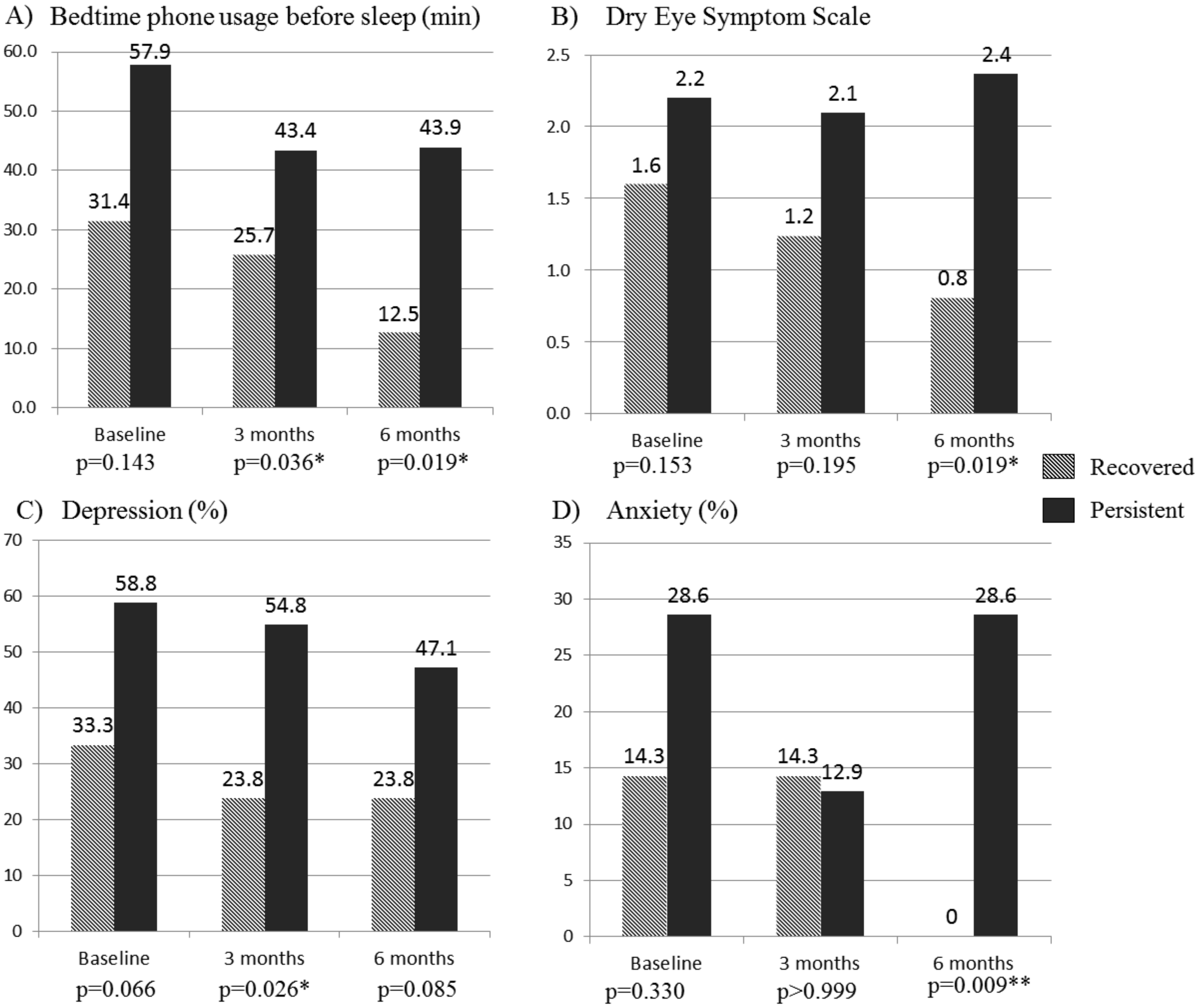 Ijerph 17 04751 g002
