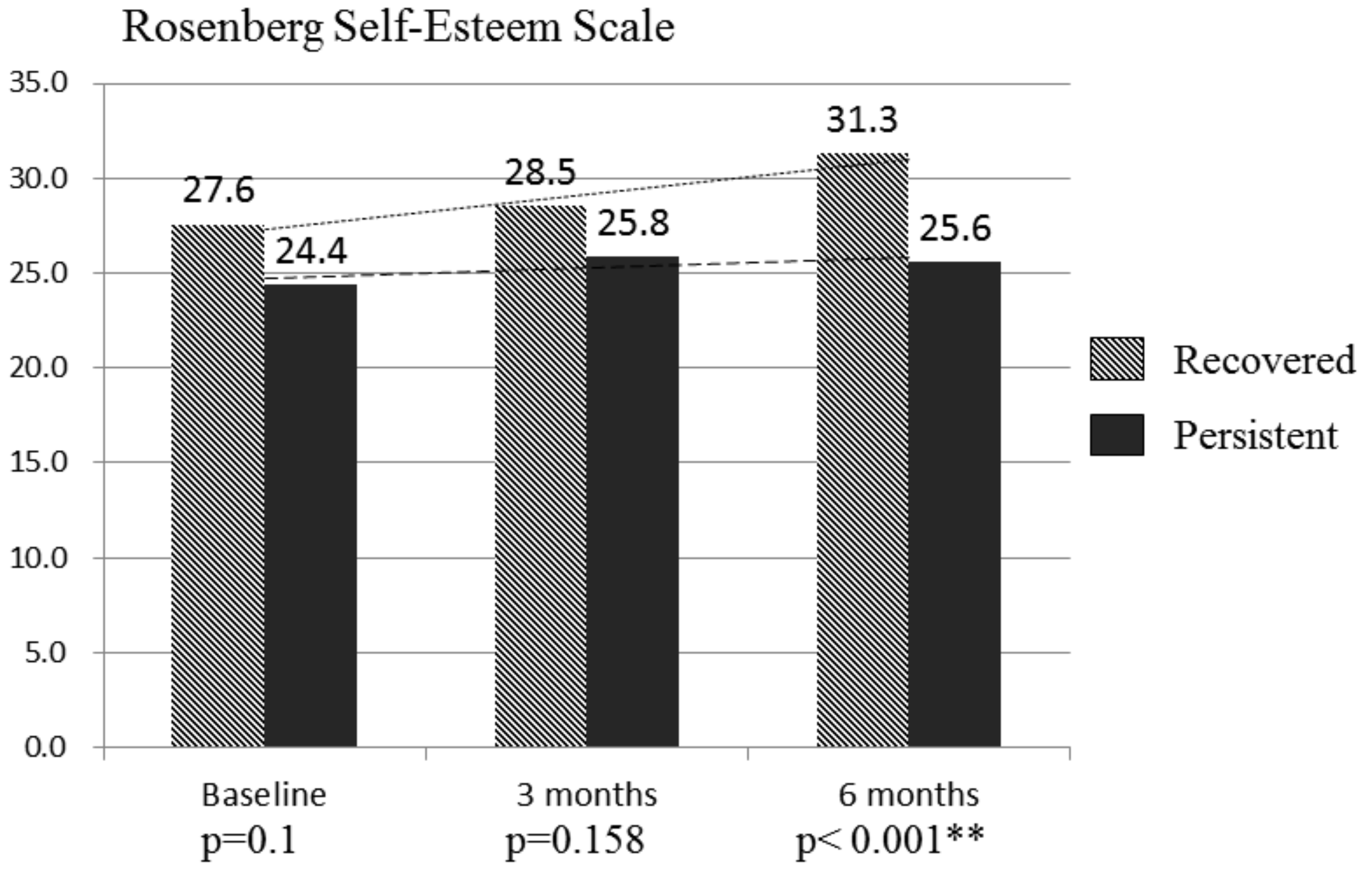 Ijerph 17 04751 g003