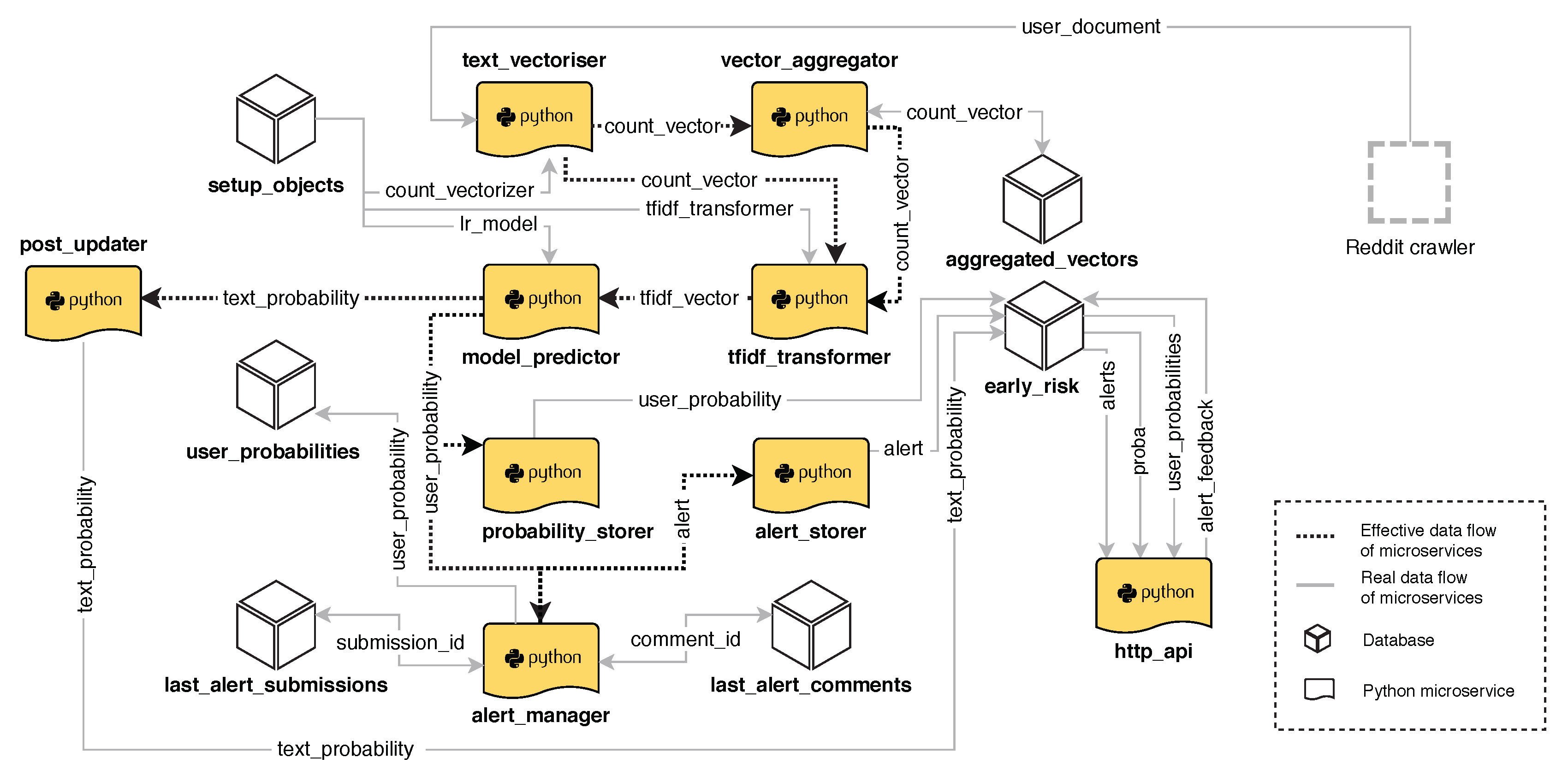 Ijerph 17 04752 g004