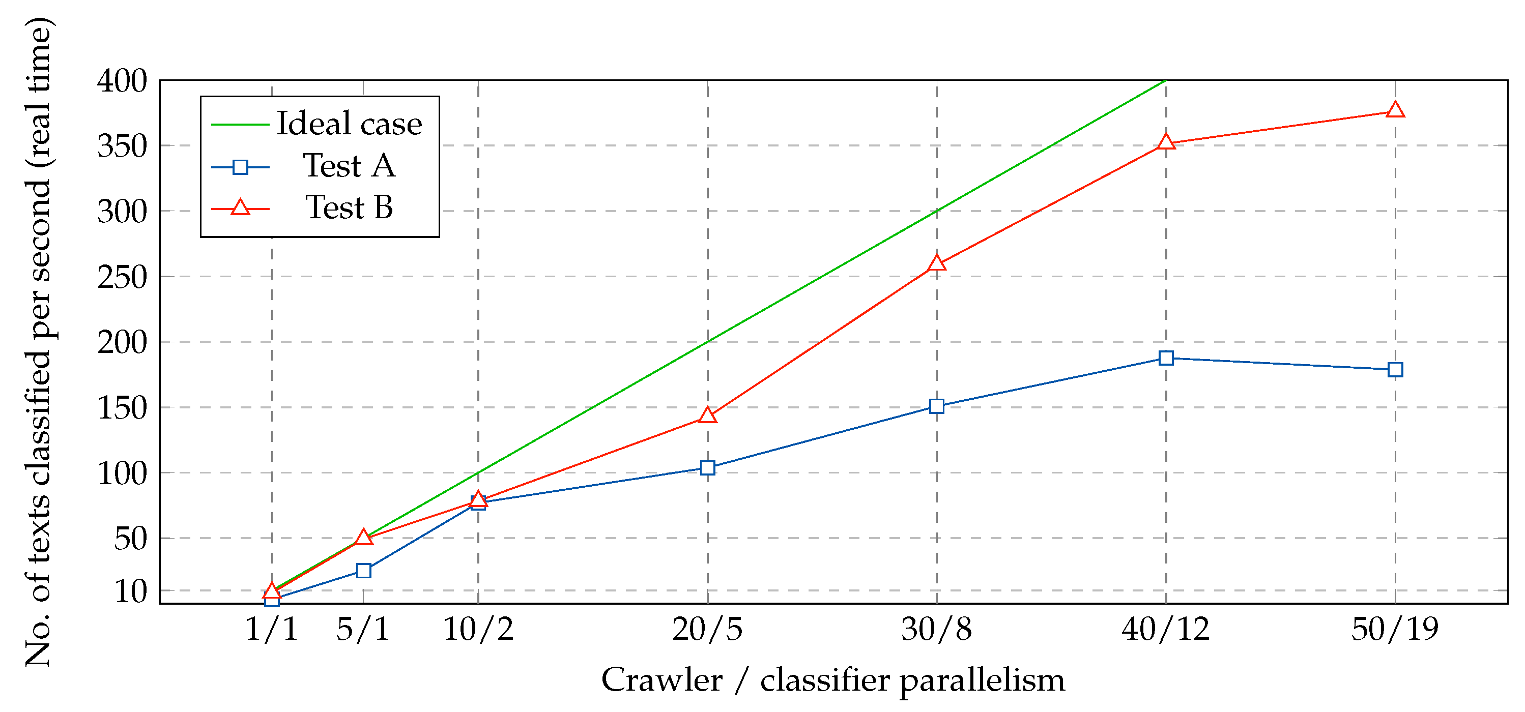 Ijerph 17 04752 g010