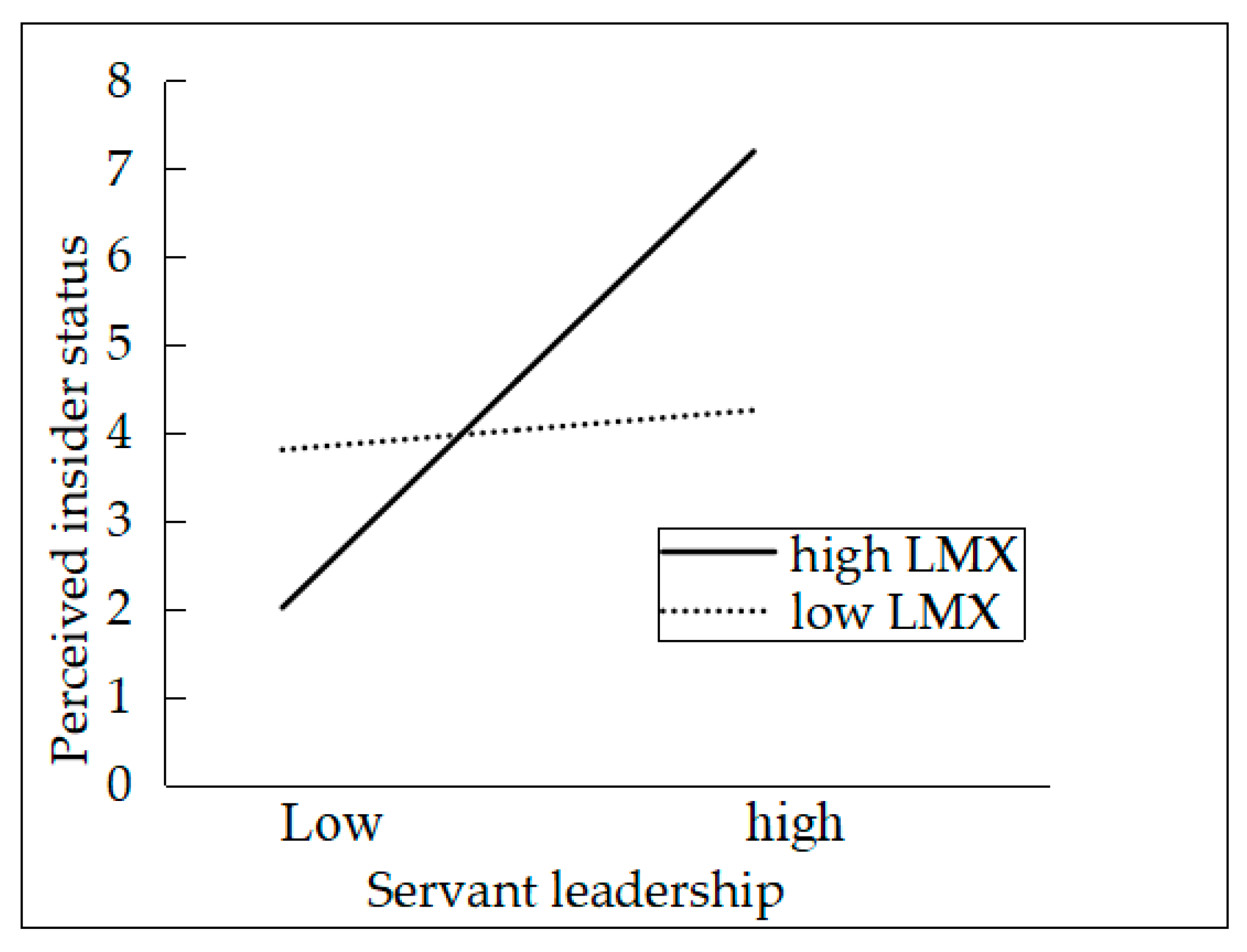 Ijerph 17 04753 g002