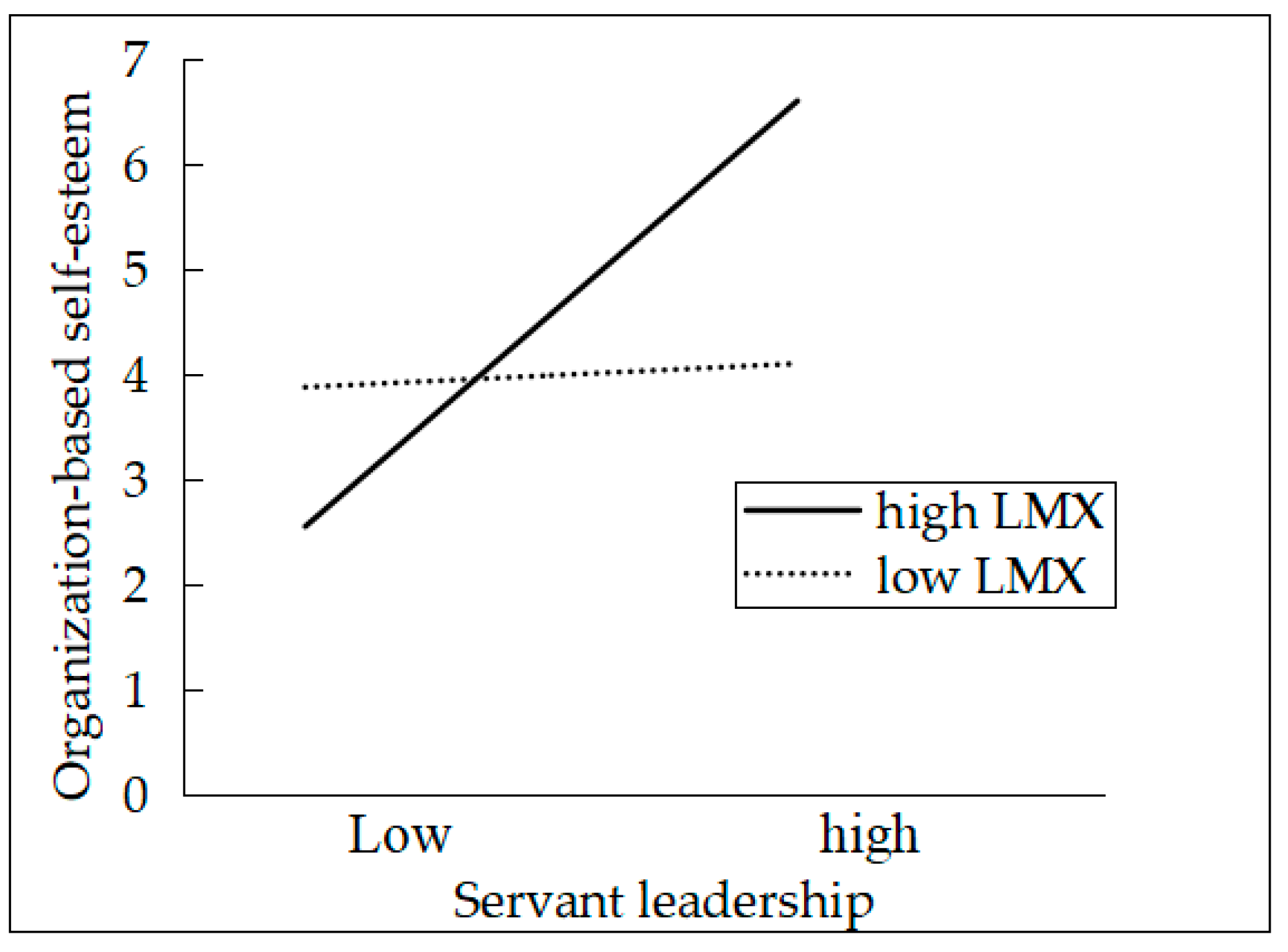 Ijerph 17 04753 g003