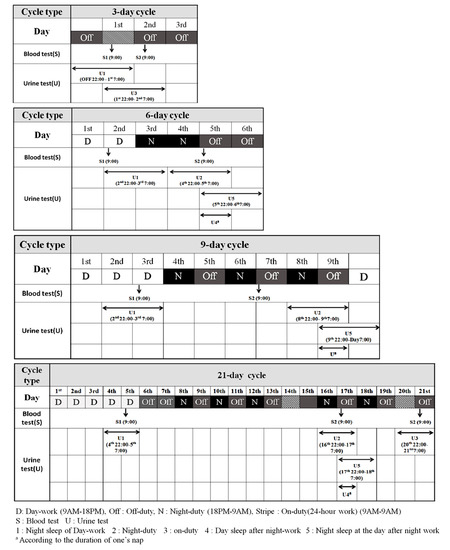 Ijerph 17 04760 g0a1