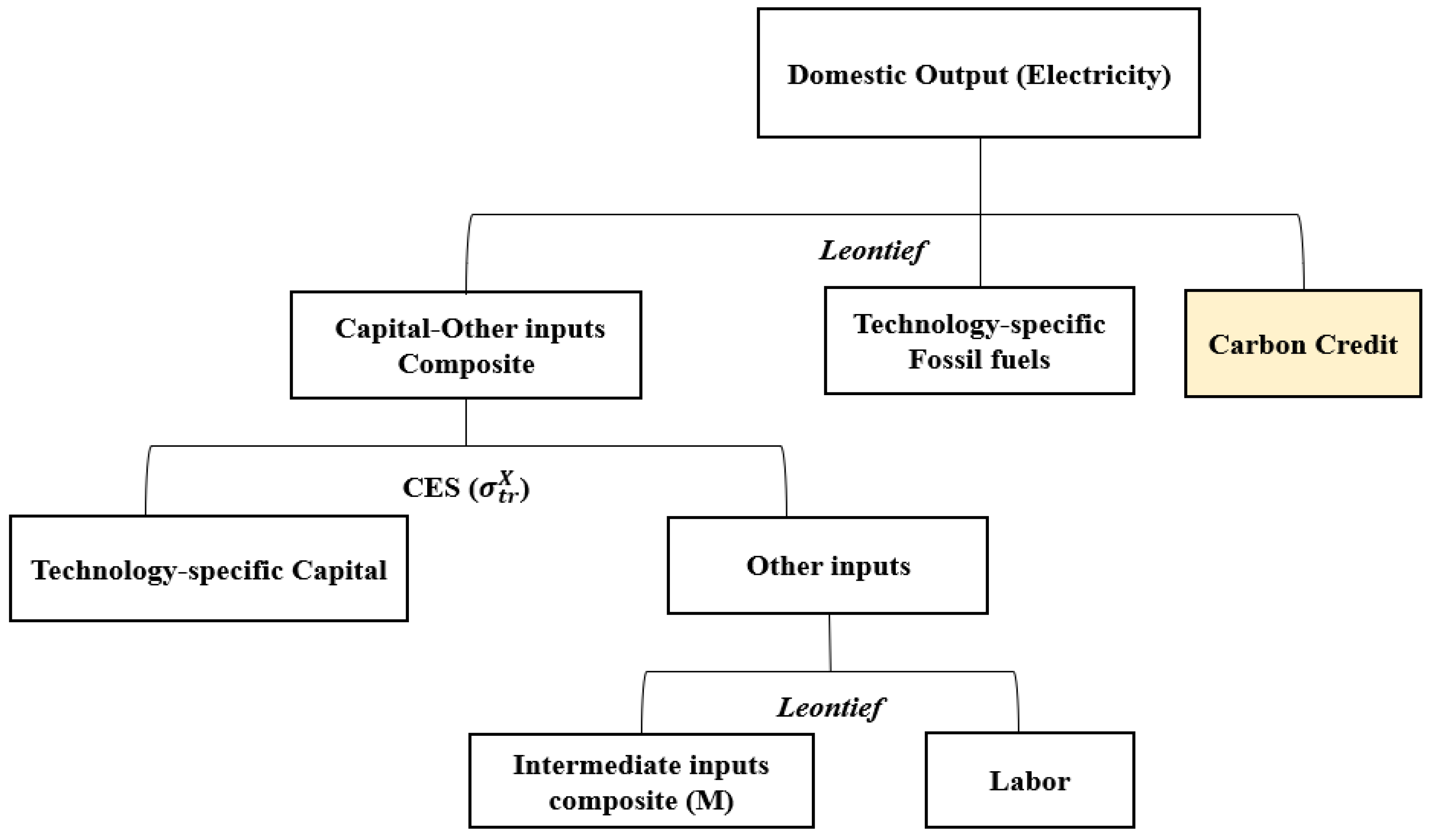 Ijerph 17 04762 g002