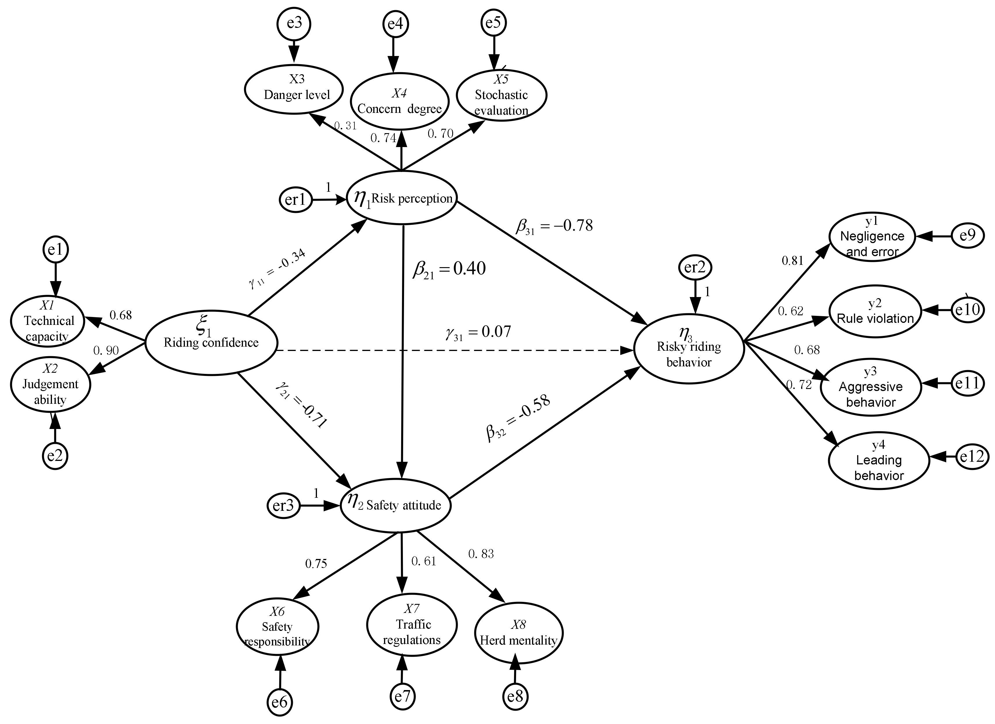 Ijerph 17 04763 g002