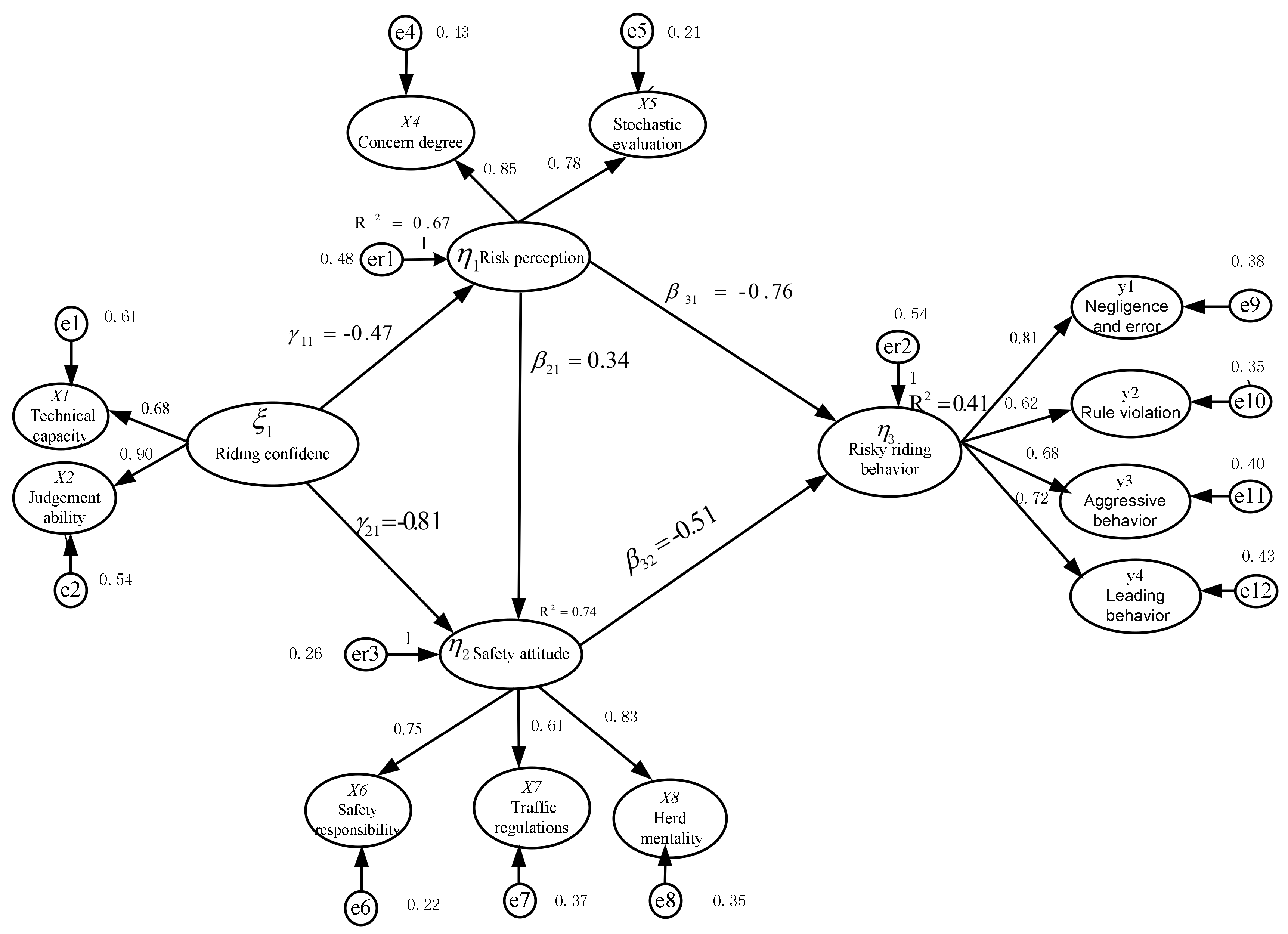 Ijerph 17 04763 g003