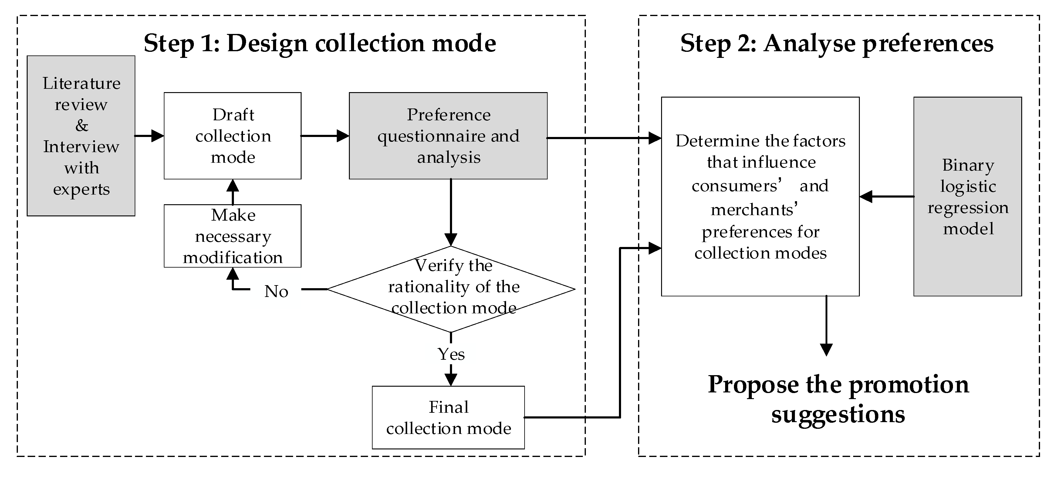 Ijerph 17 04764 g002