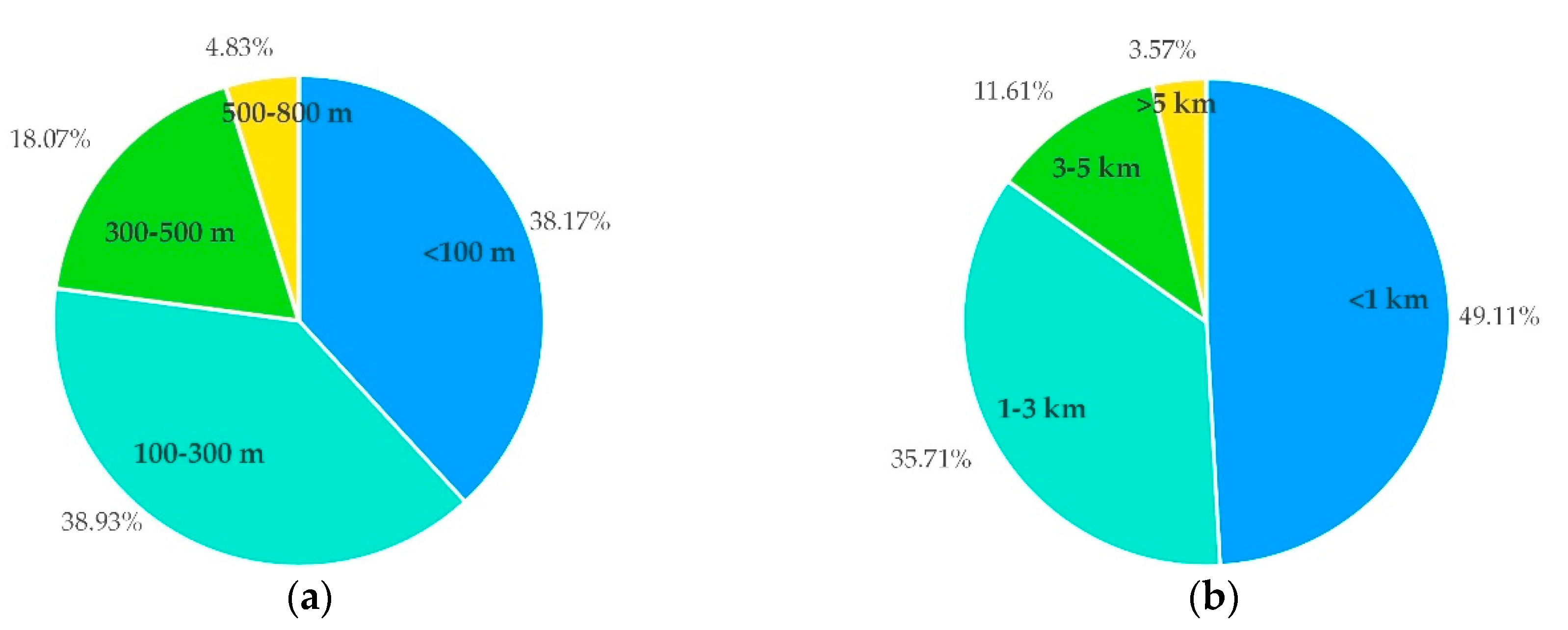 Ijerph 17 04764 g004