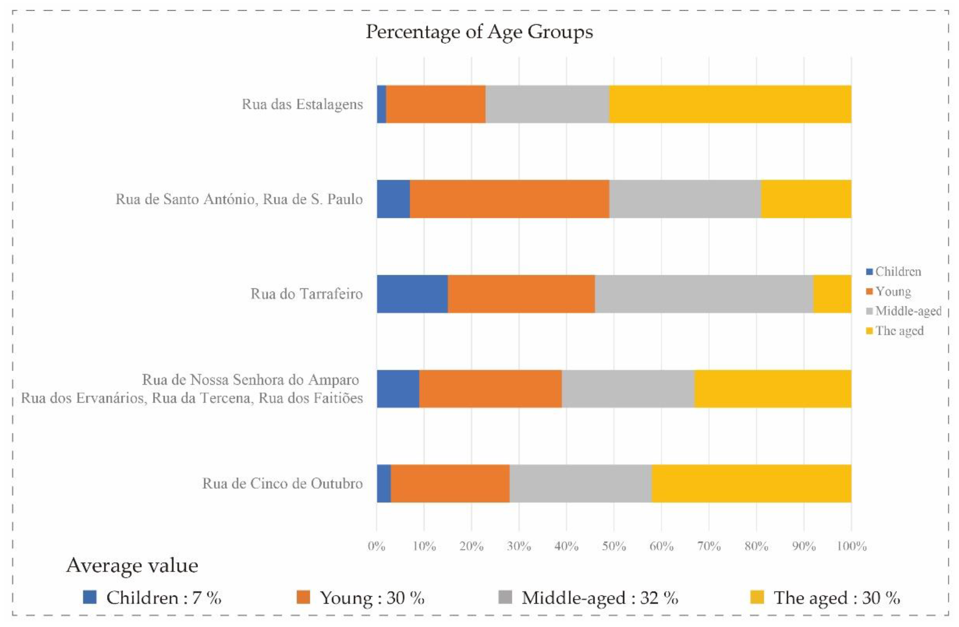 Ijerph 17 04767 g003