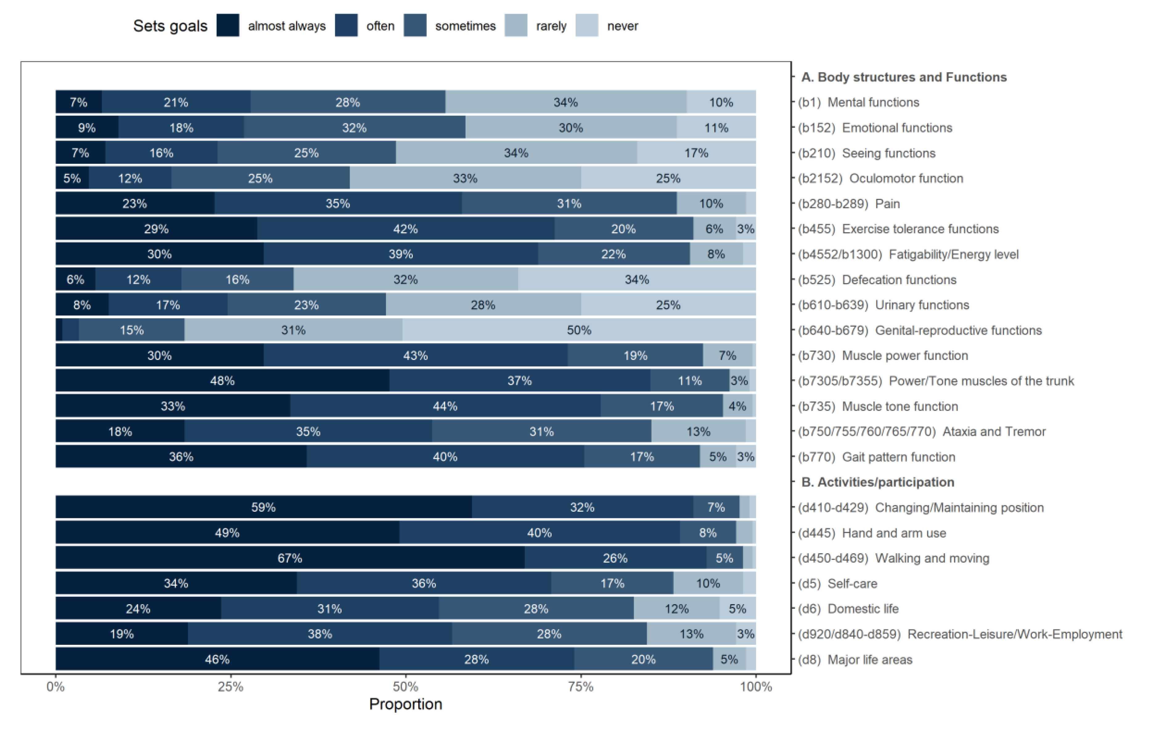 Ijerph 17 04774 g001