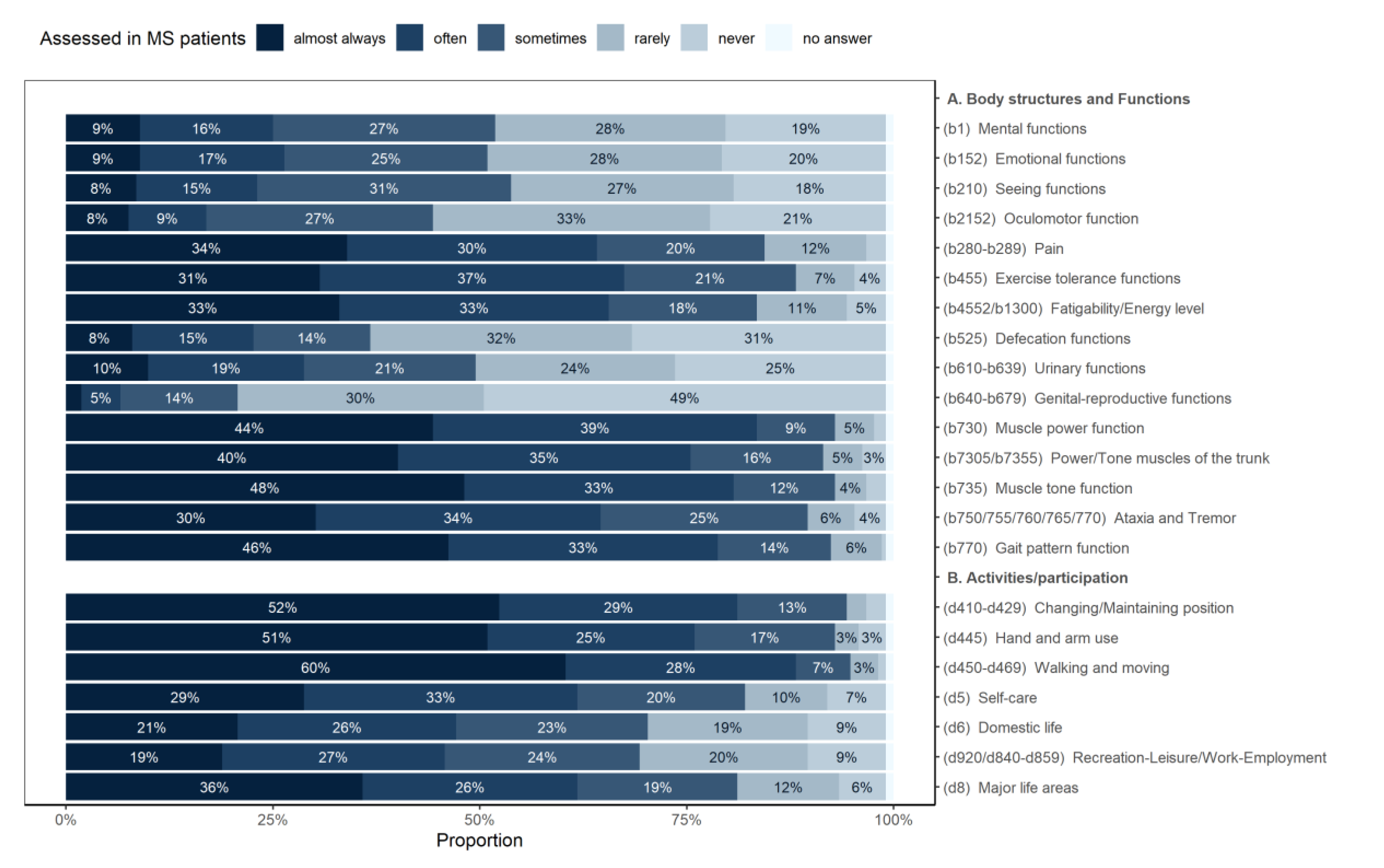 Ijerph 17 04774 g002