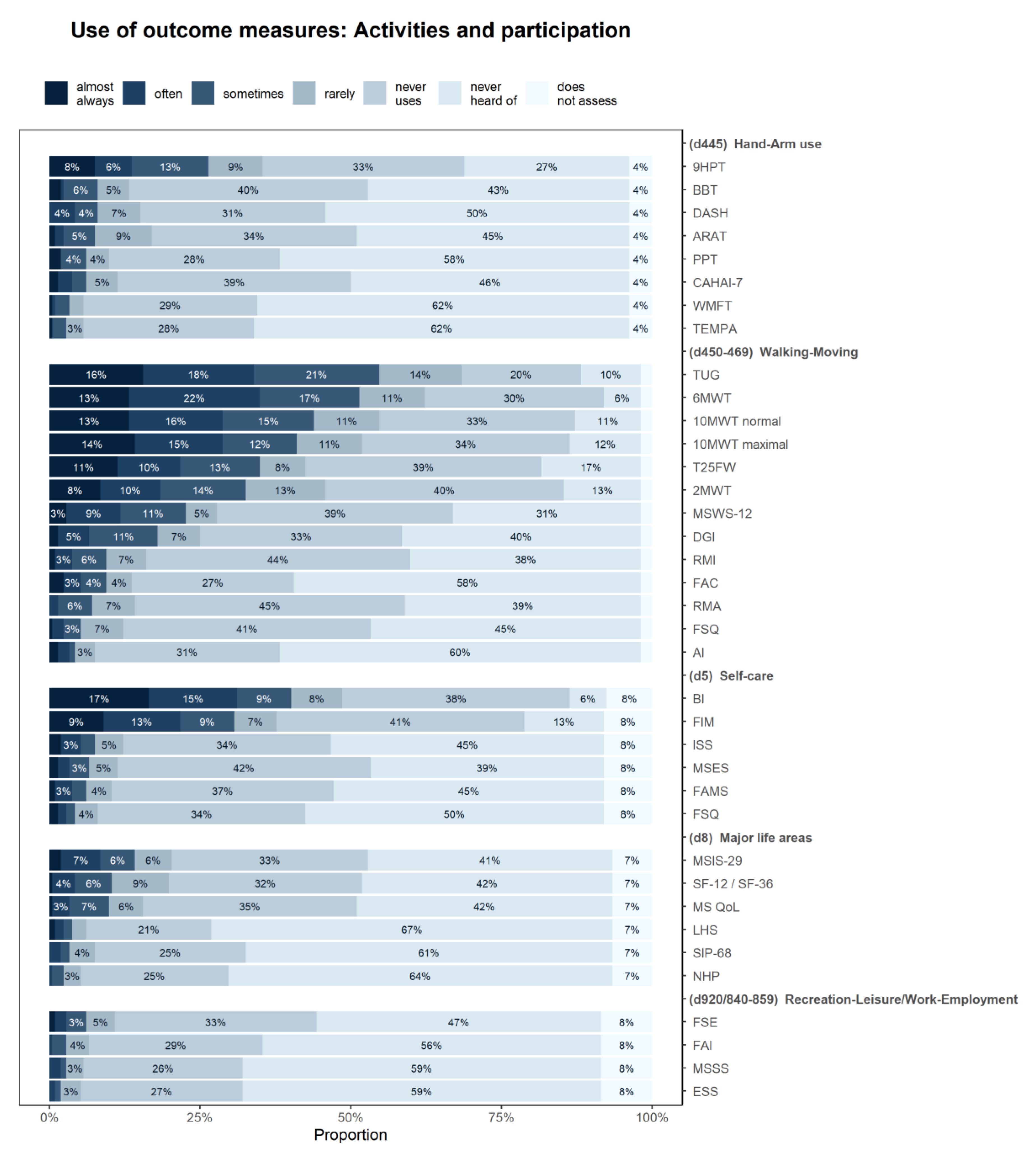 Ijerph 17 04774 g004
