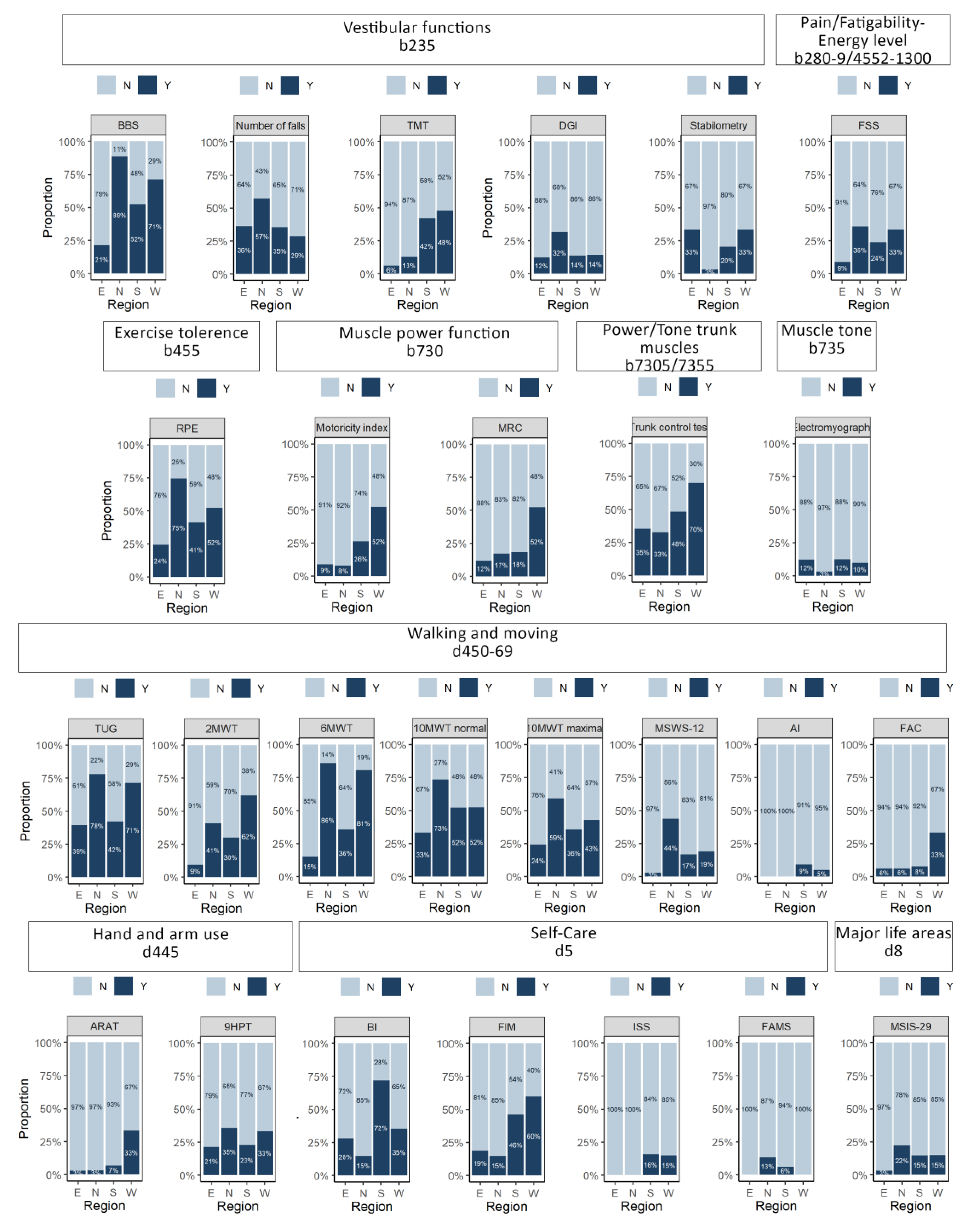Ijerph 17 04774 g005