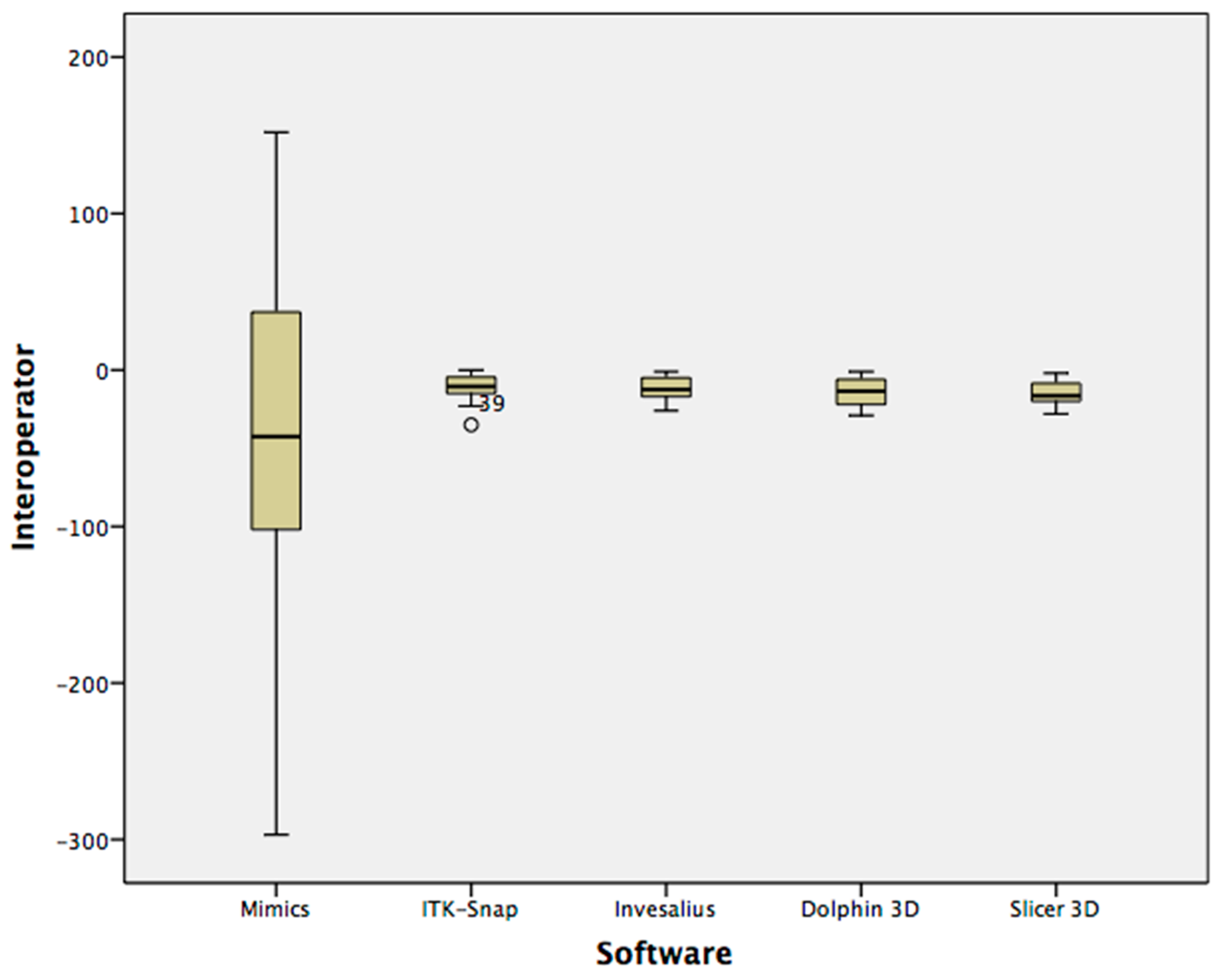 Ijerph 17 04789 g005
