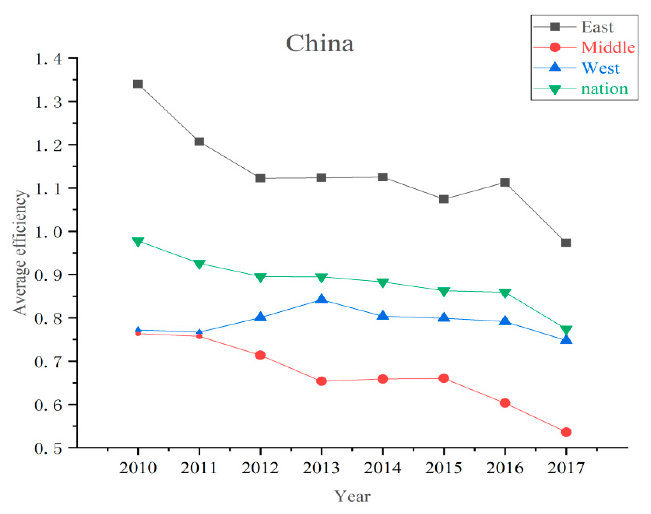 Ijerph 17 04792 g003