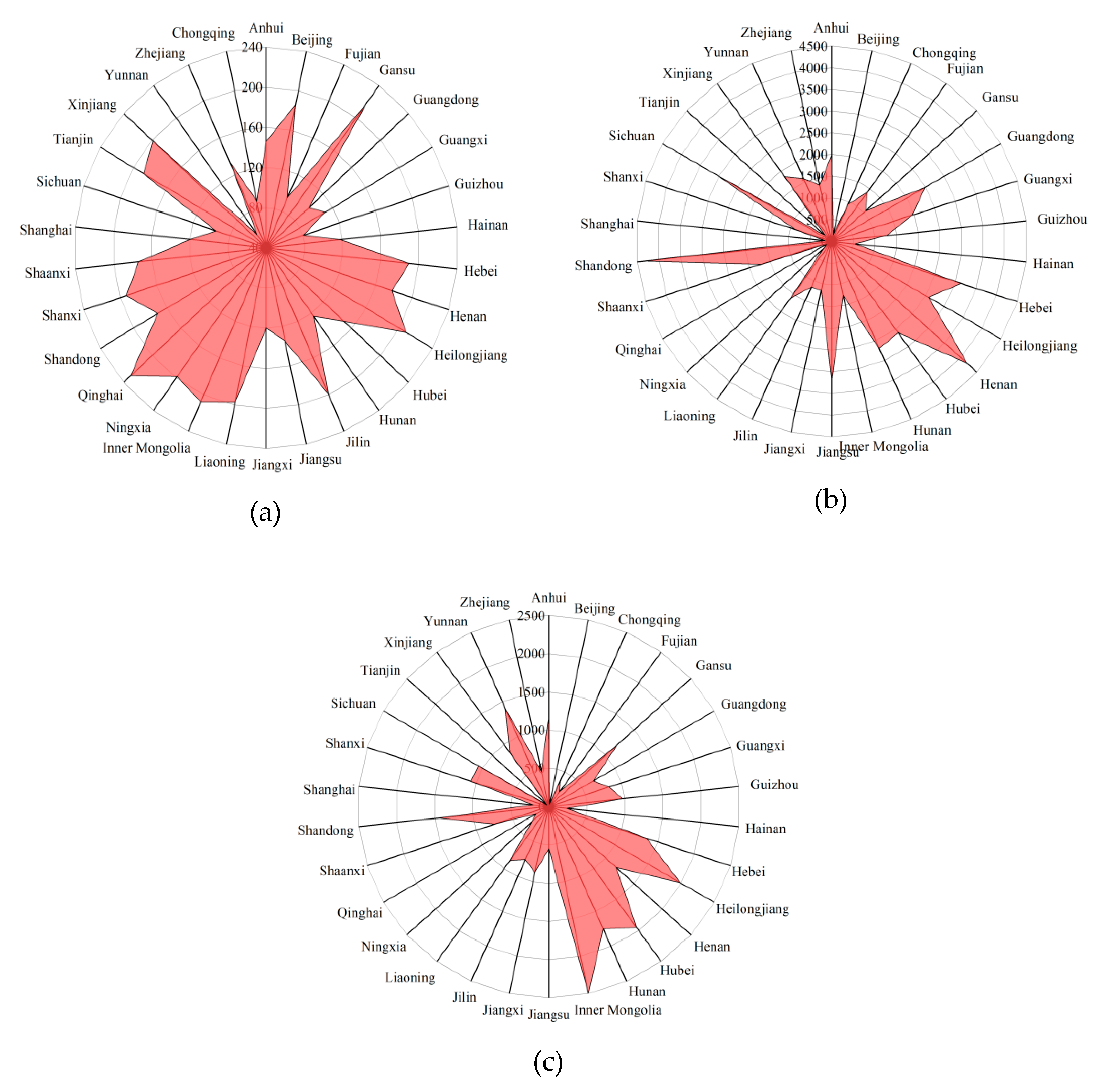 Ijerph 17 04792 g005