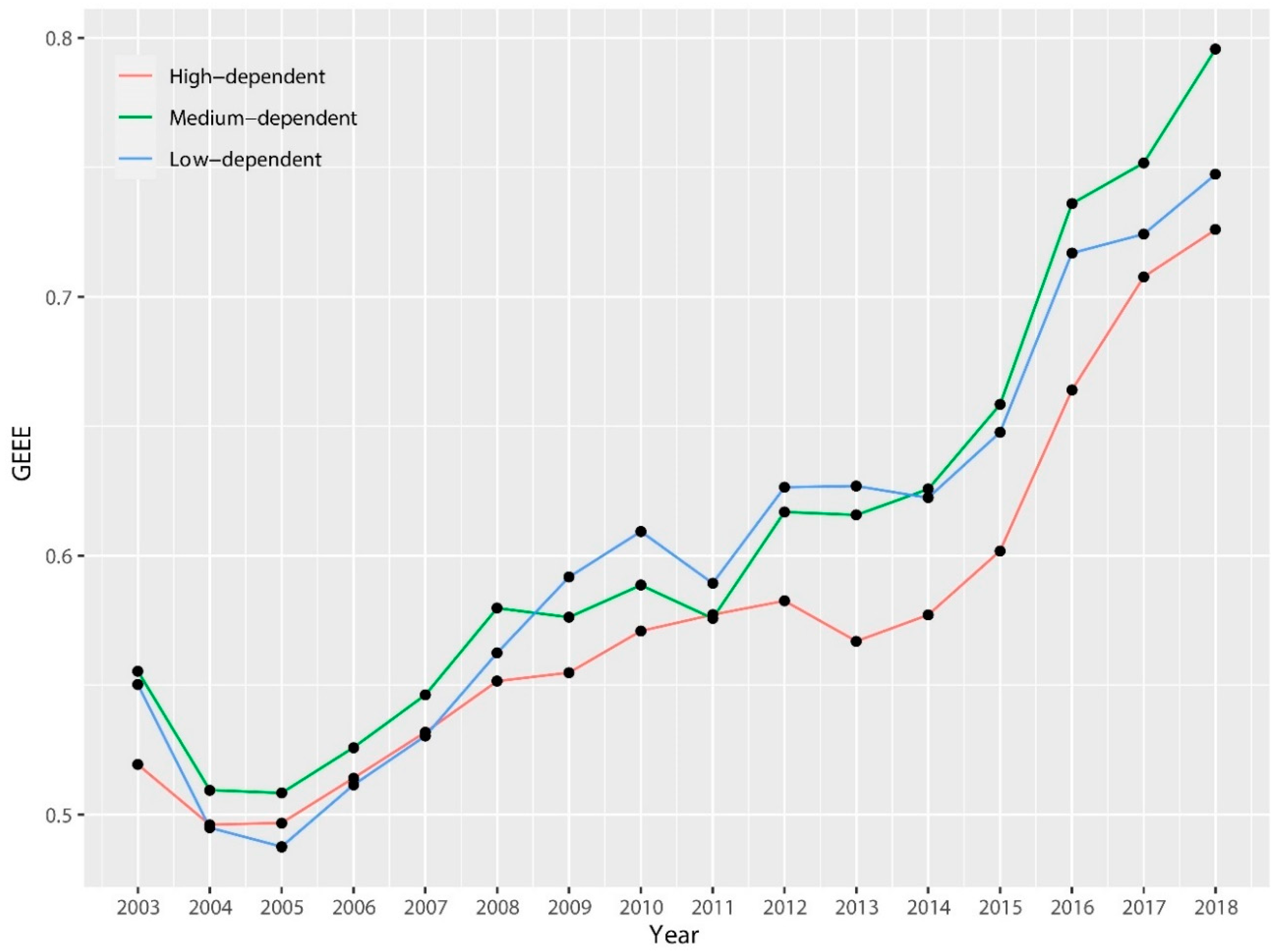 Ijerph 17 04795 g003