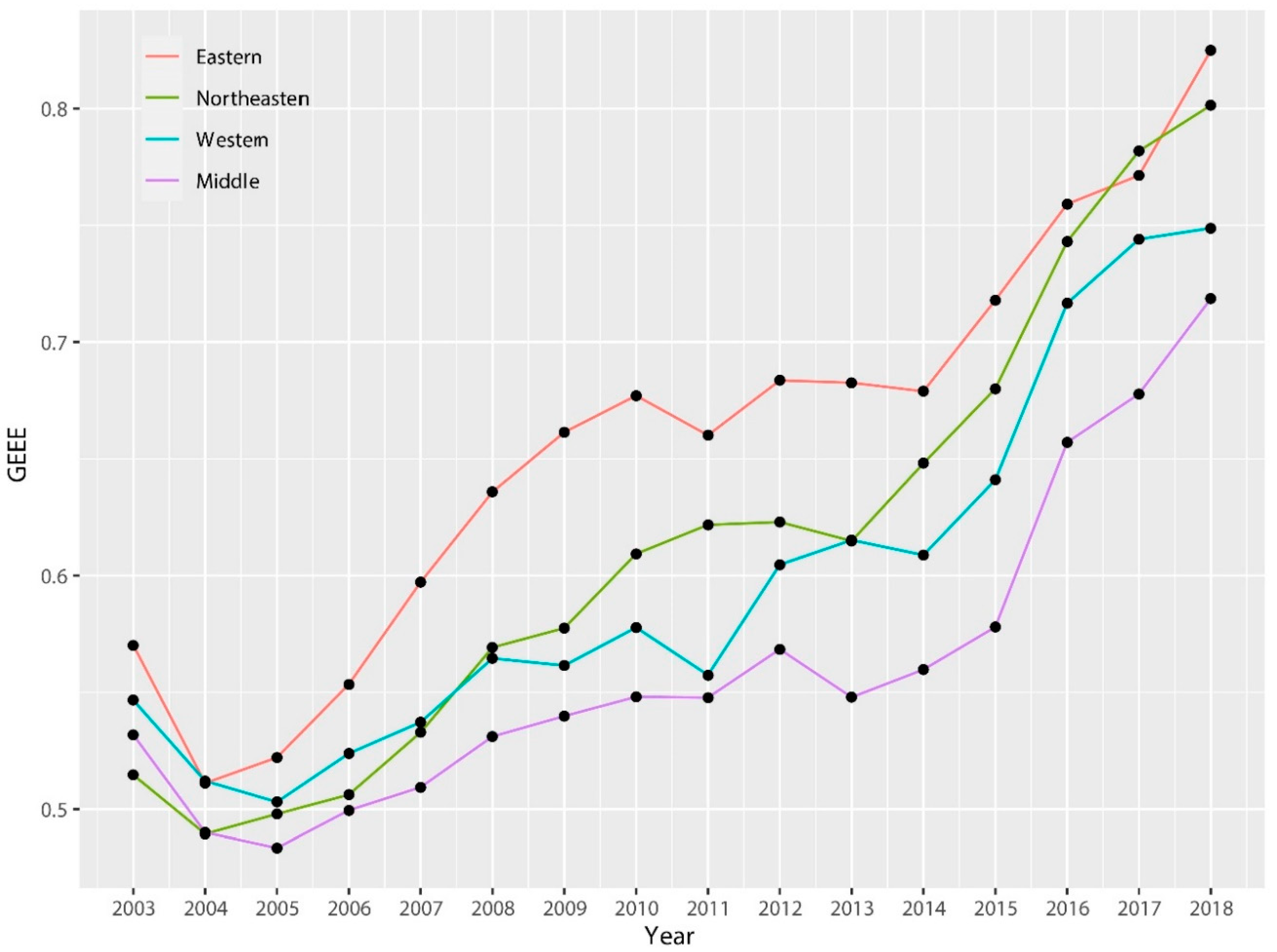 Ijerph 17 04795 g005