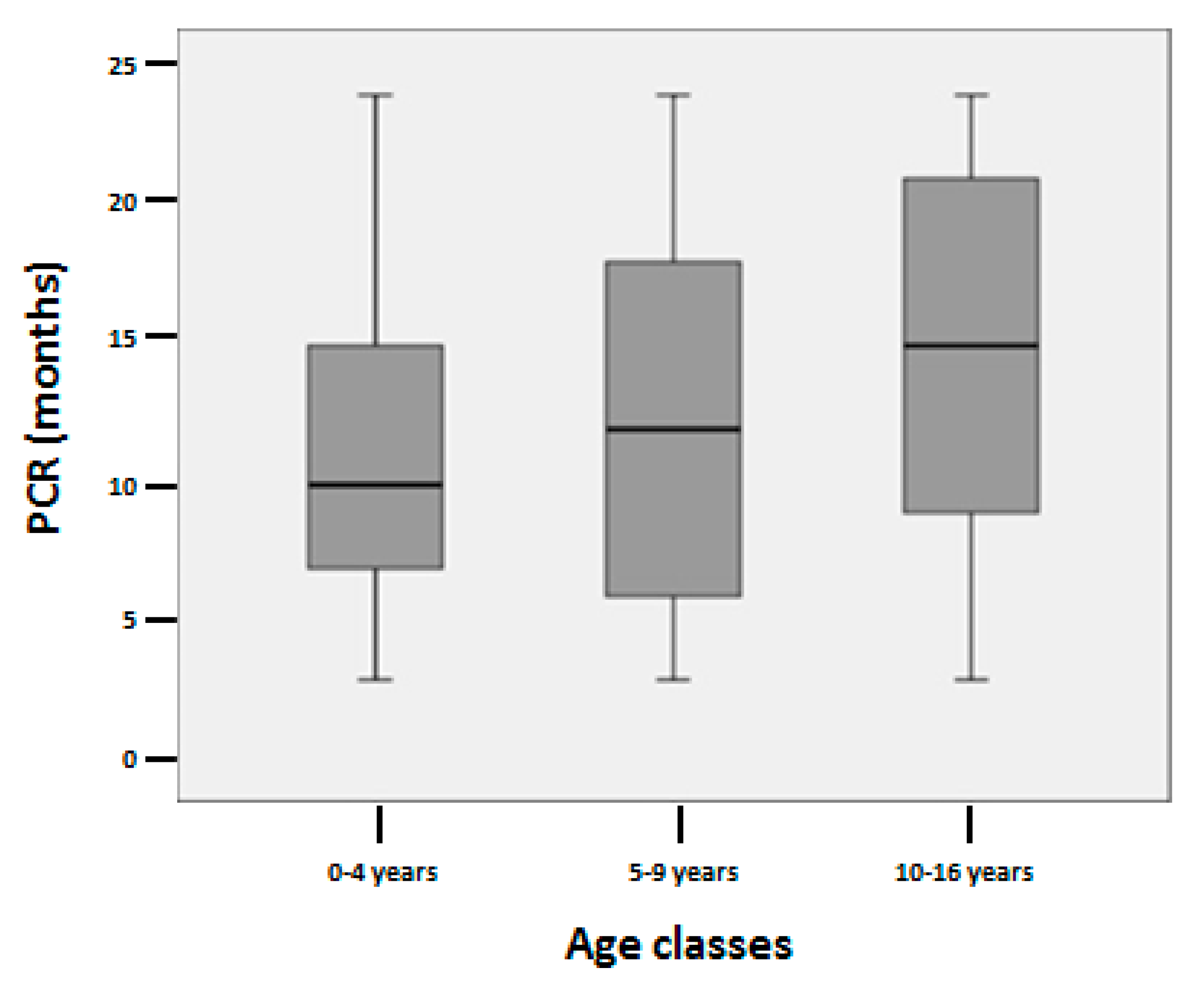 Ijerph 17 04801 g001