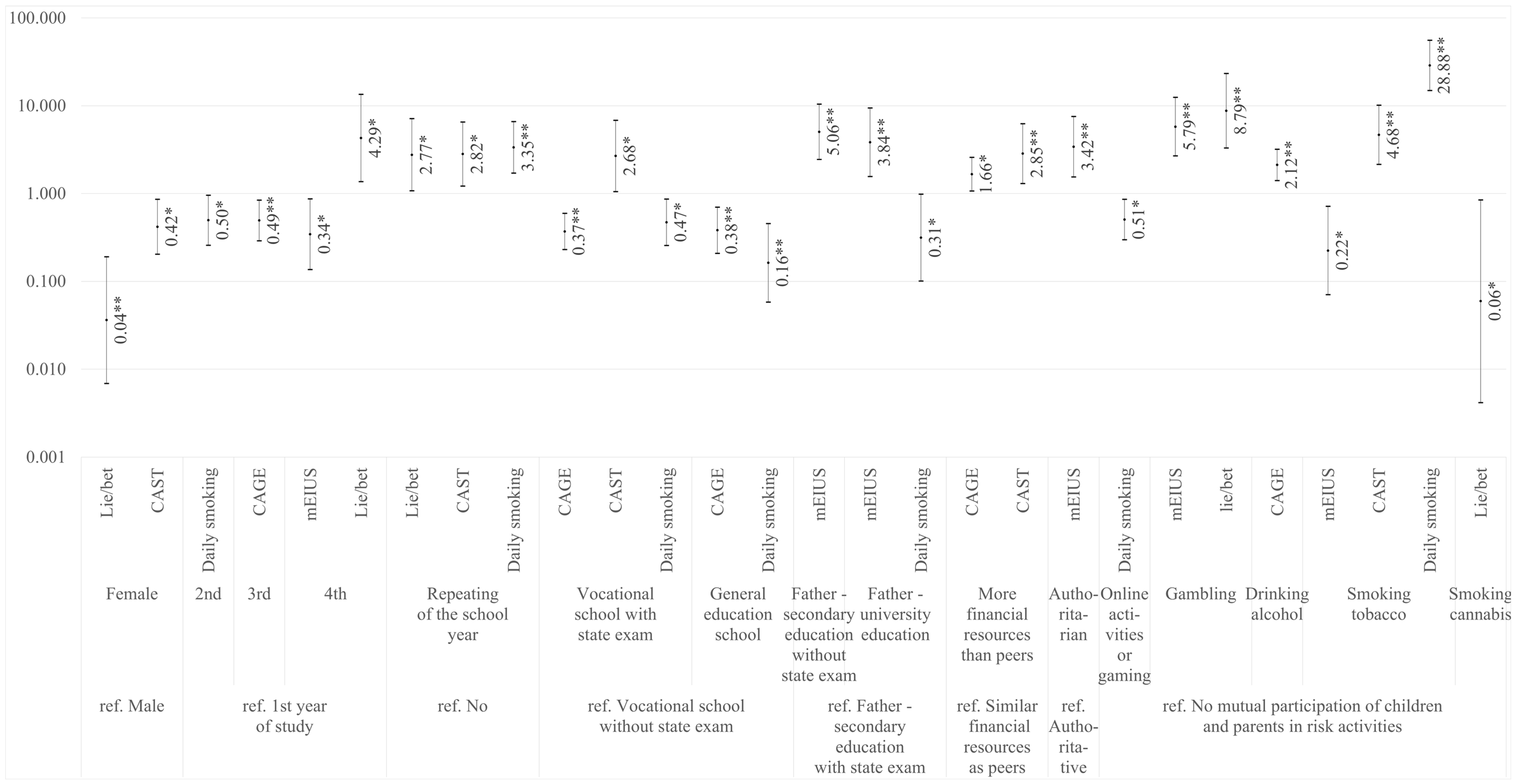 Ijerph 17 04803 g001