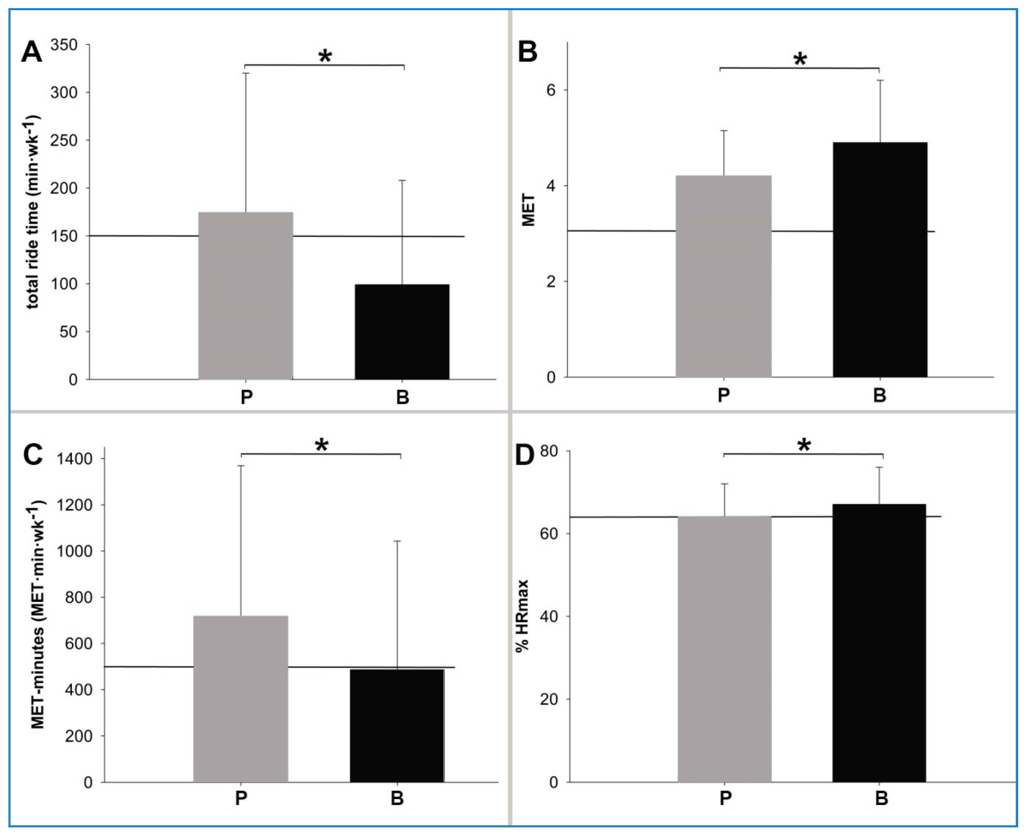 Ijerph 17 04807 g002