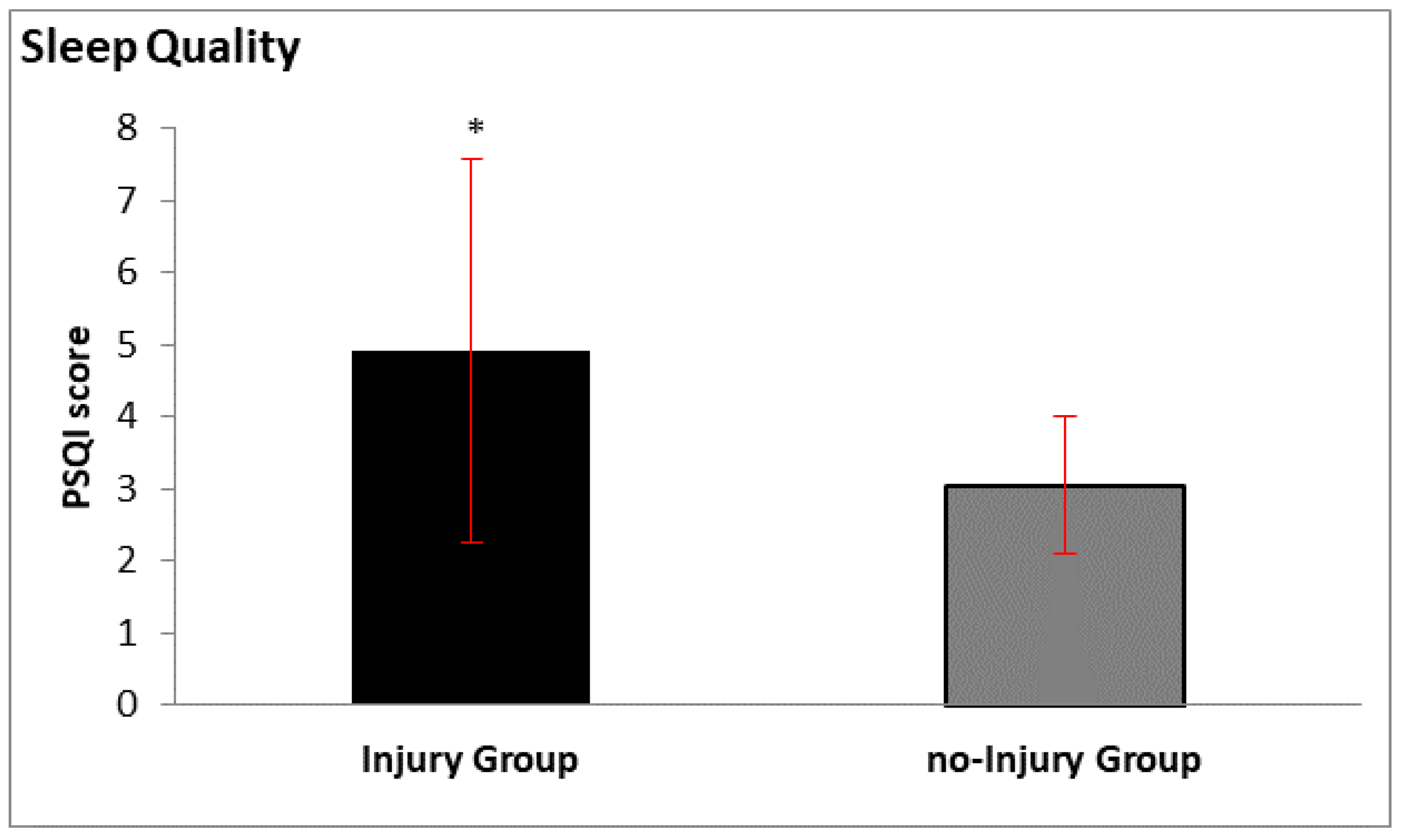 Ijerph 17 04810 g001