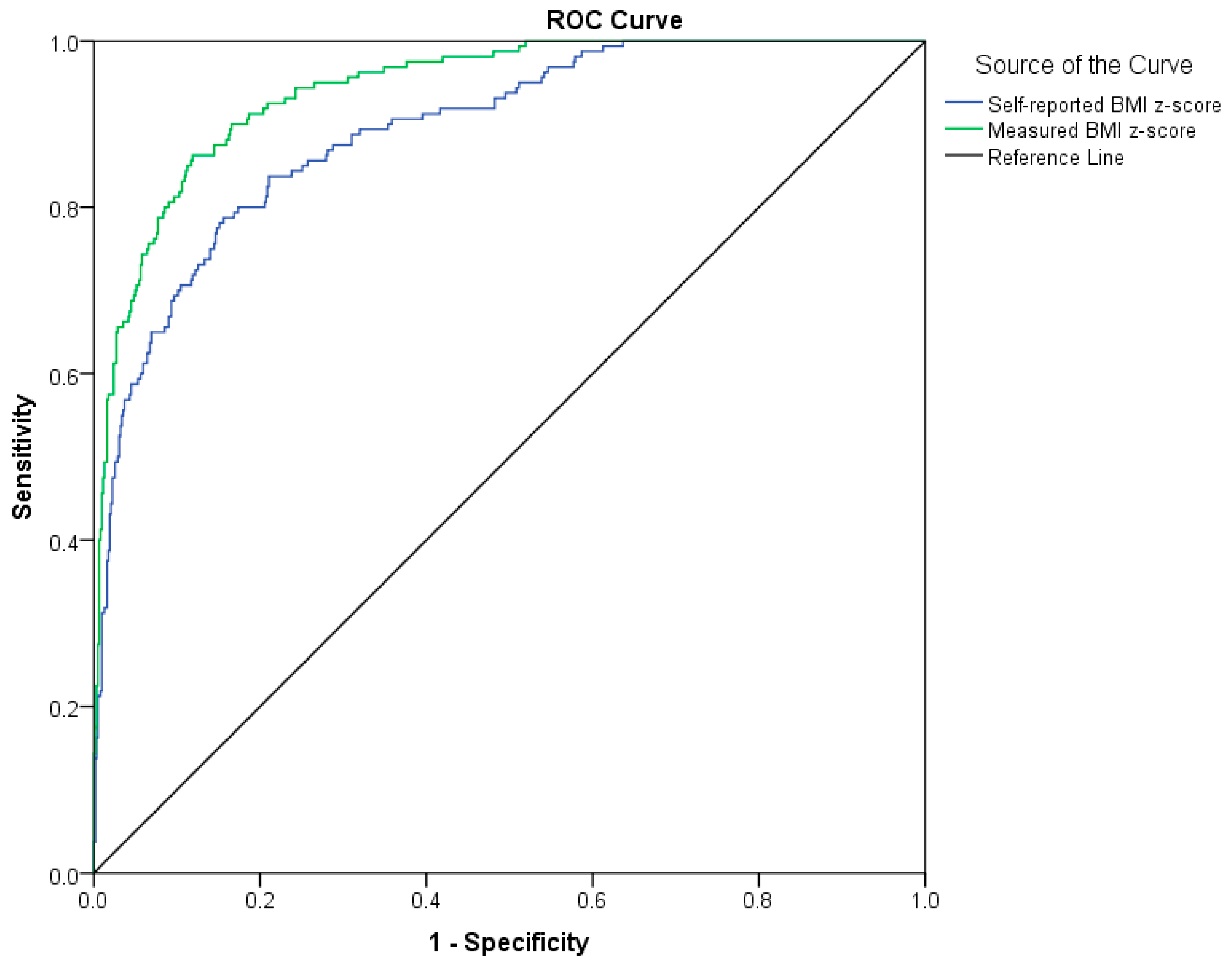 Ijerph 17 04815 g002