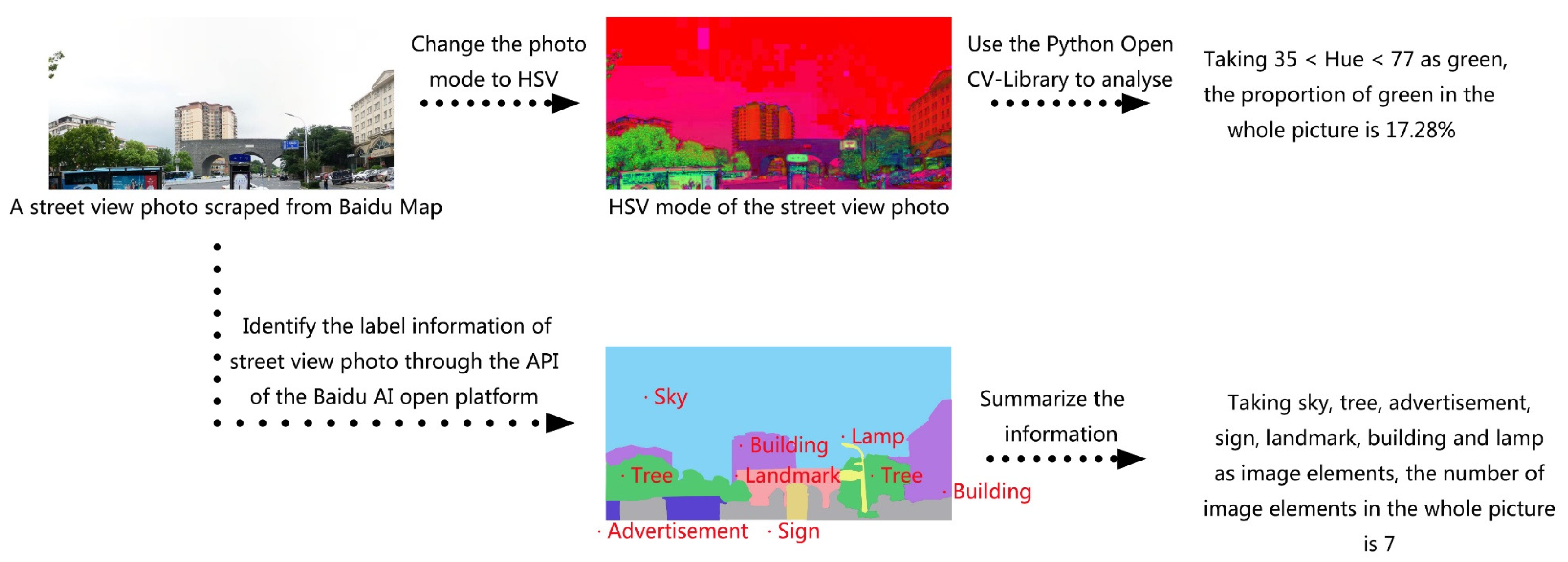 Ijerph 17 04826 g003