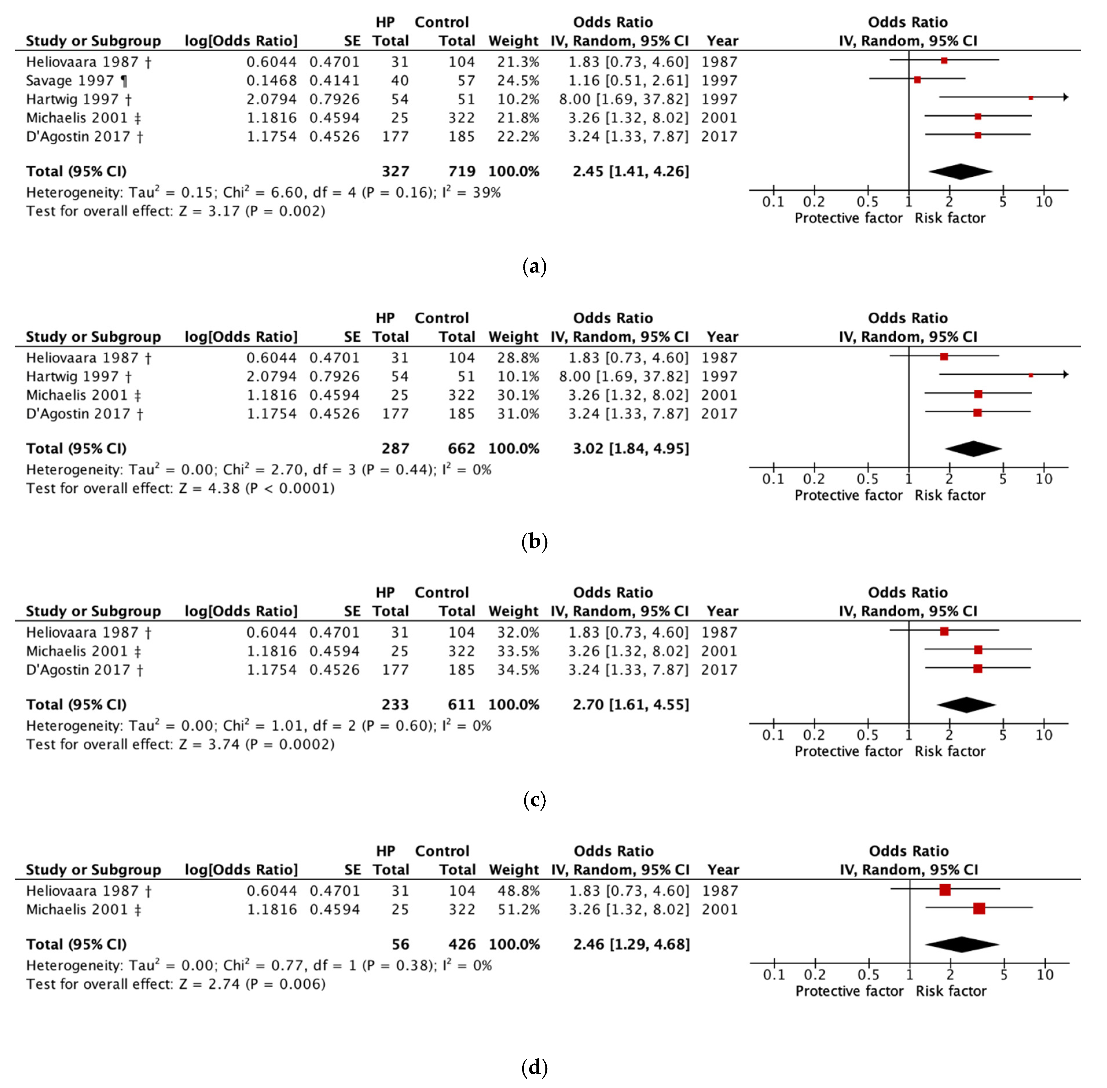 Ijerph 17 04832 g002