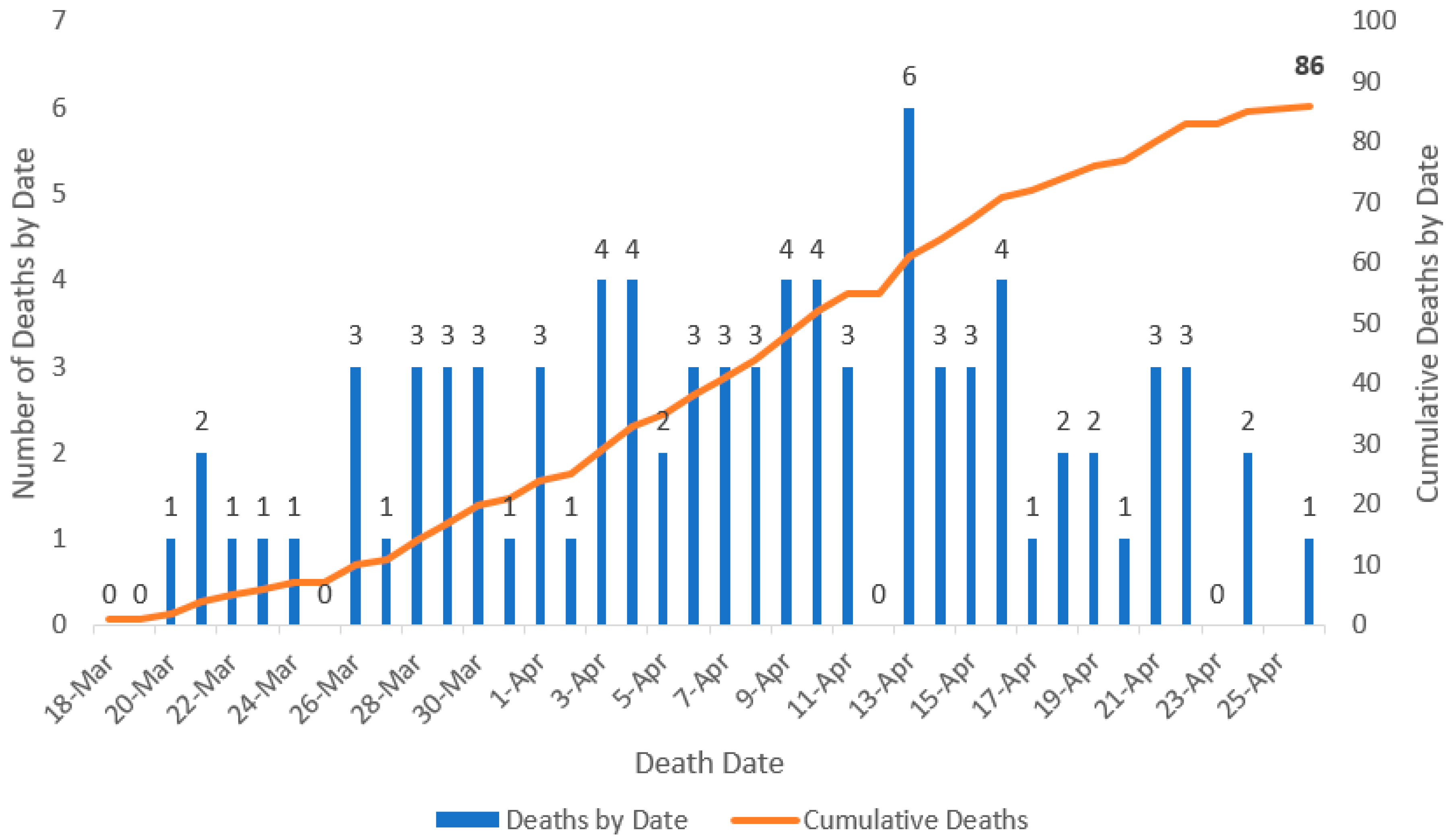 Ijerph 17 04839 g003