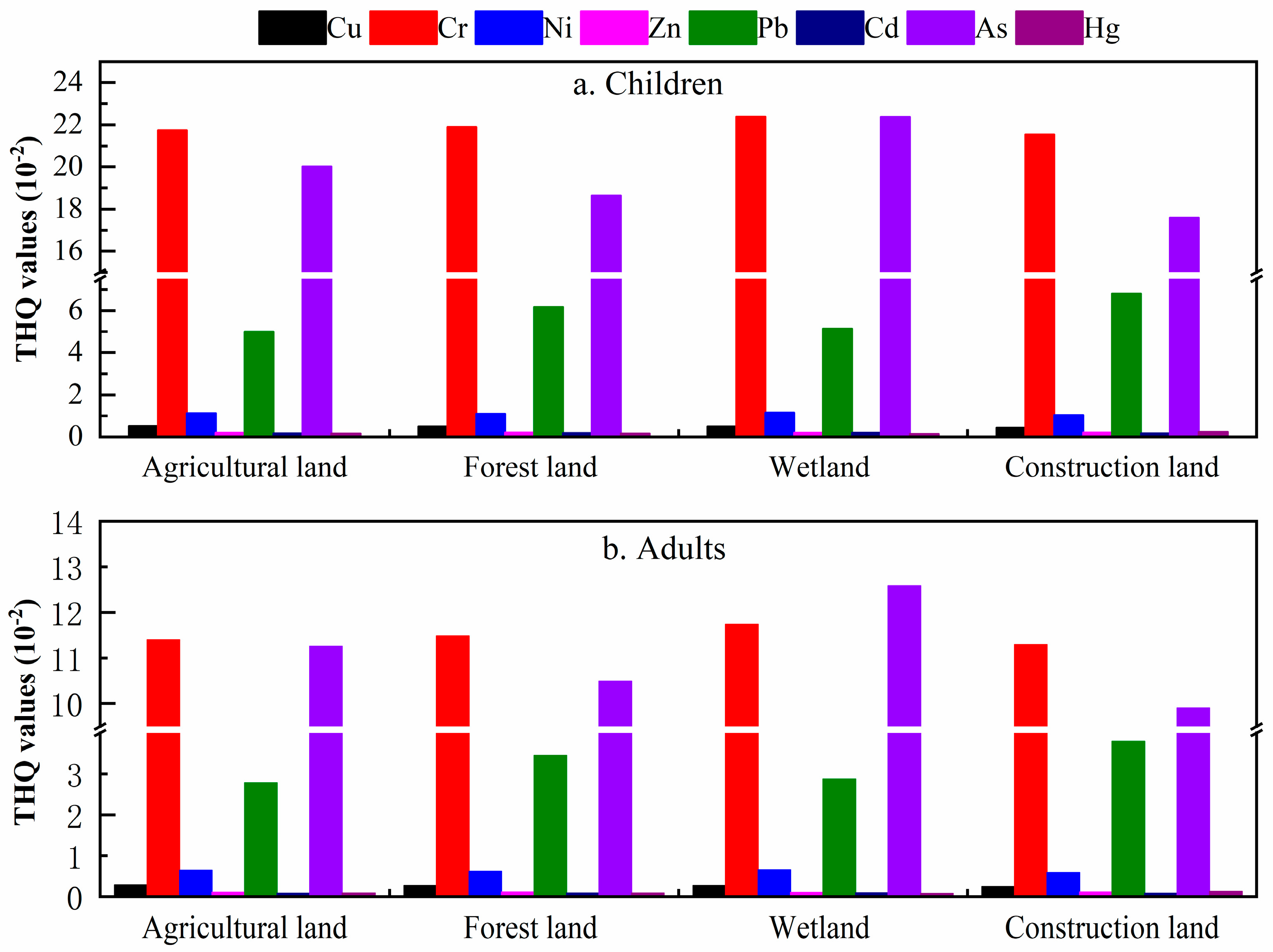 Ijerph 17 04841 g005